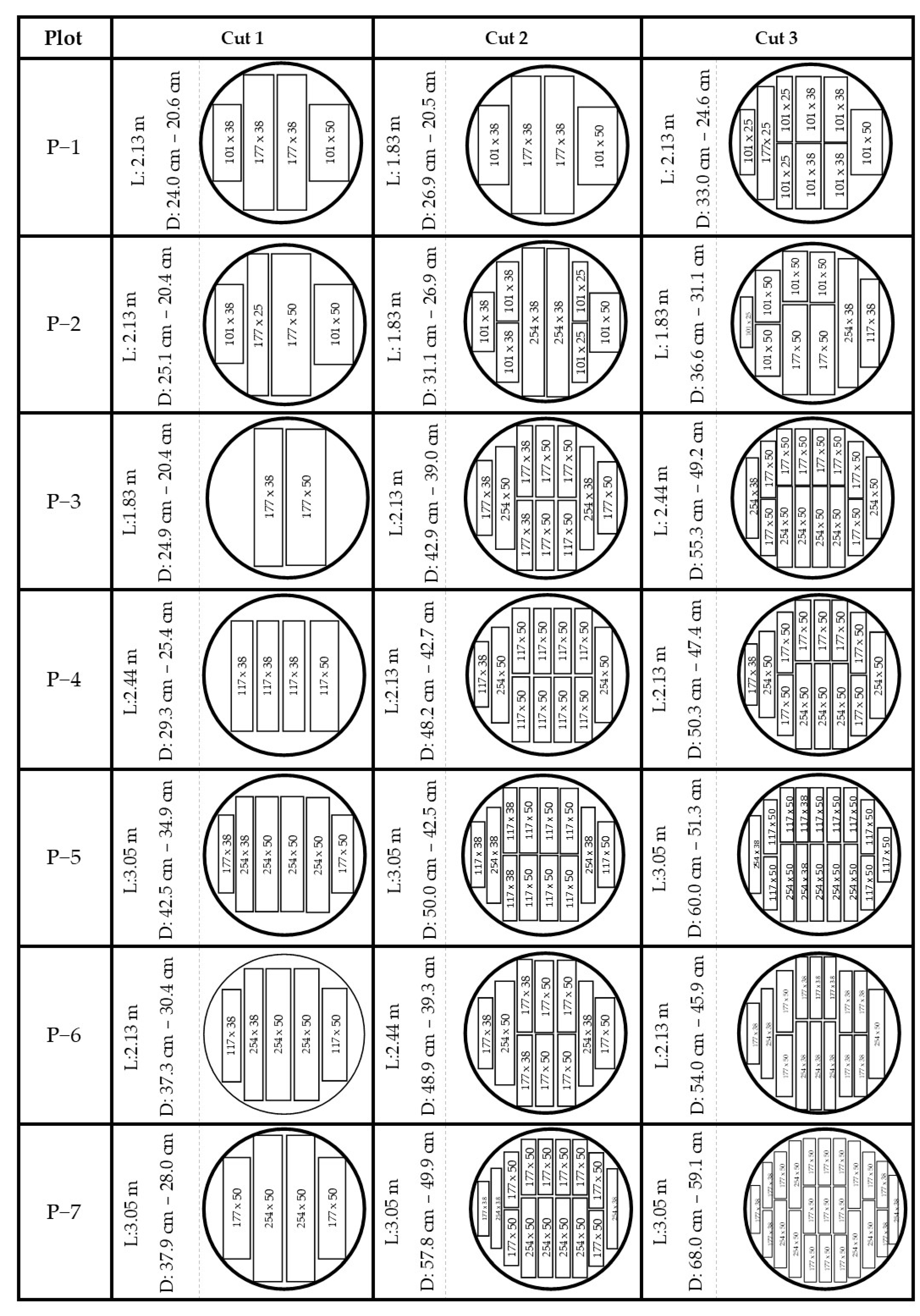 Forests 16 00164 g009