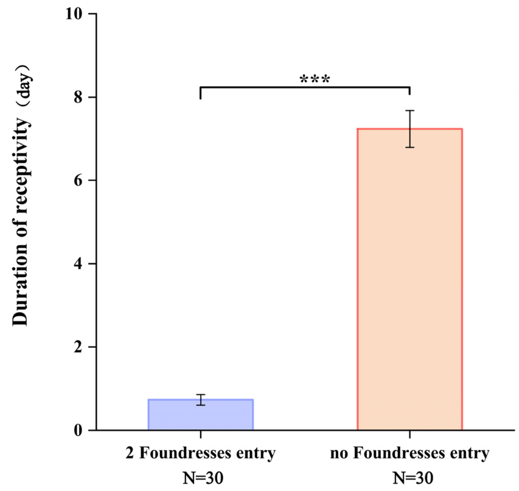 Forests 16 00165 g002