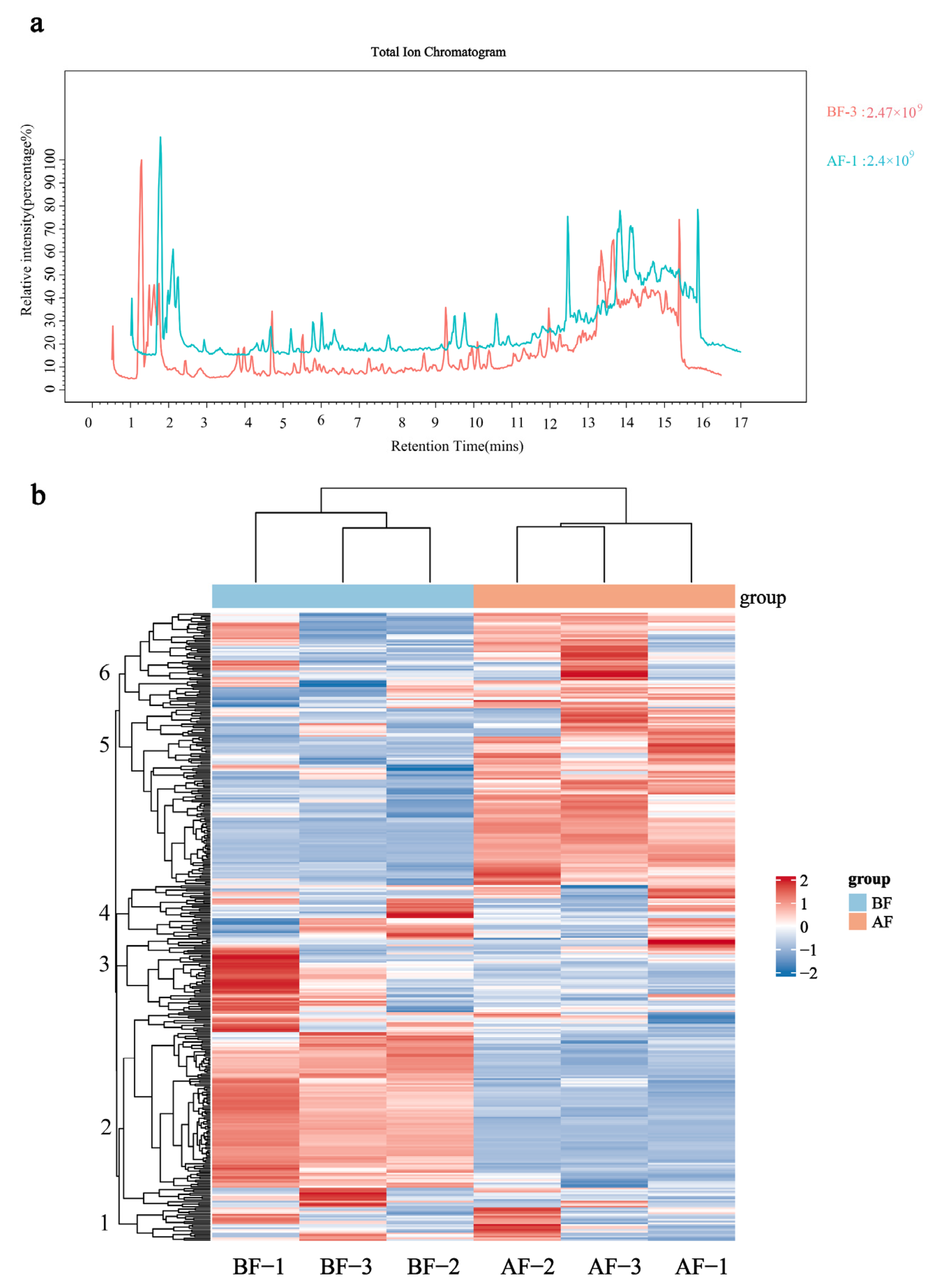 Forests 16 00165 g003