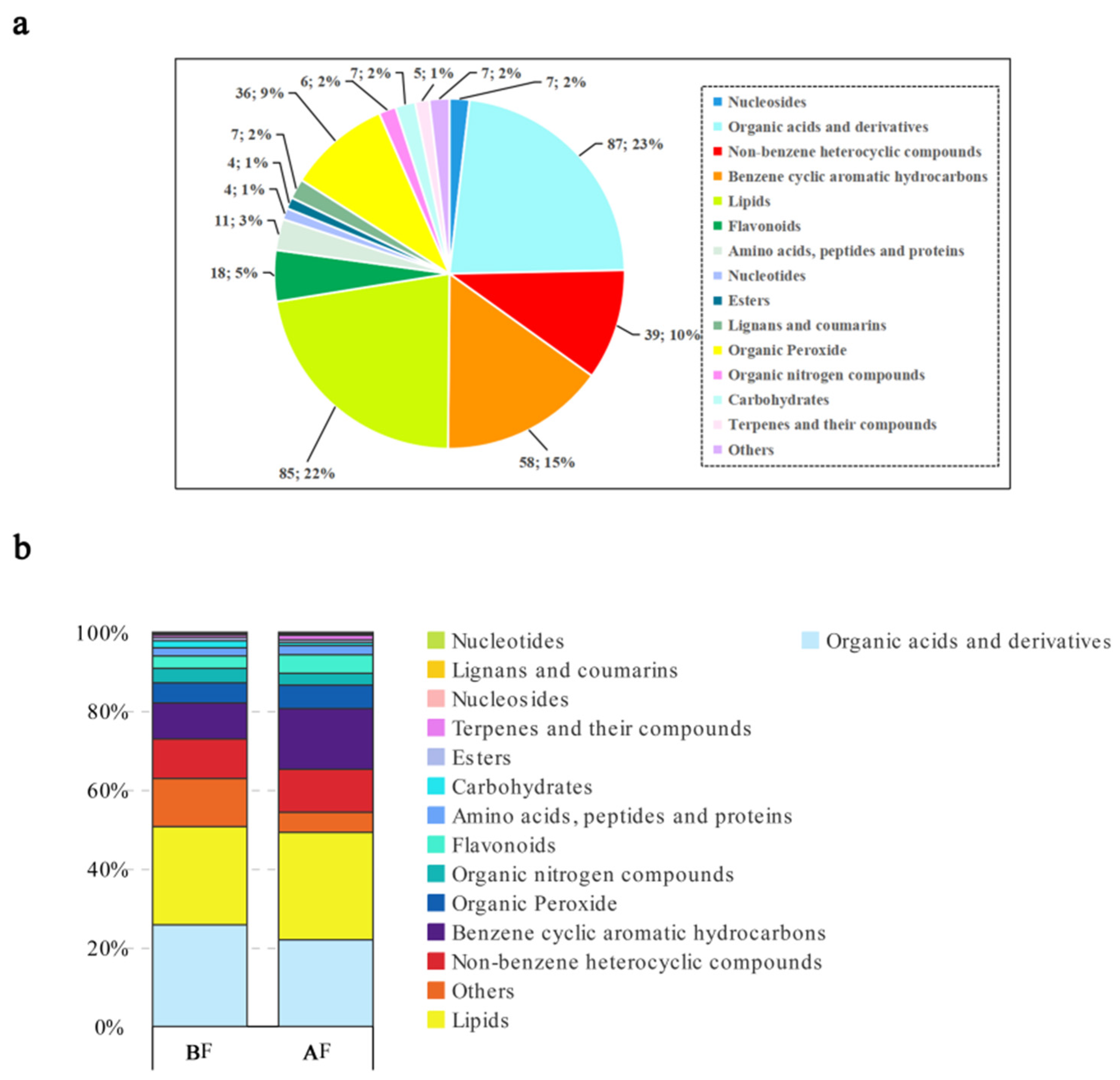 Forests 16 00165 g004