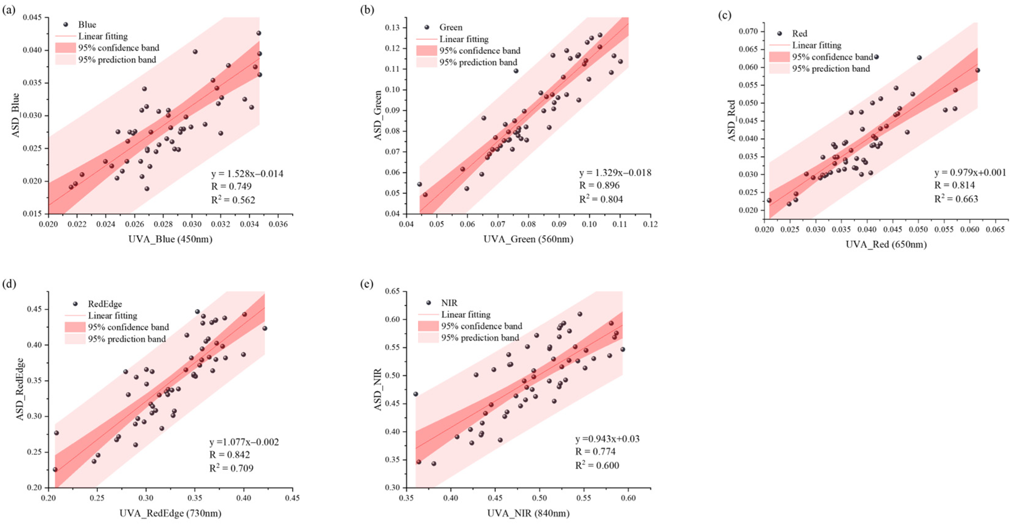 Forests 16 00167 g002