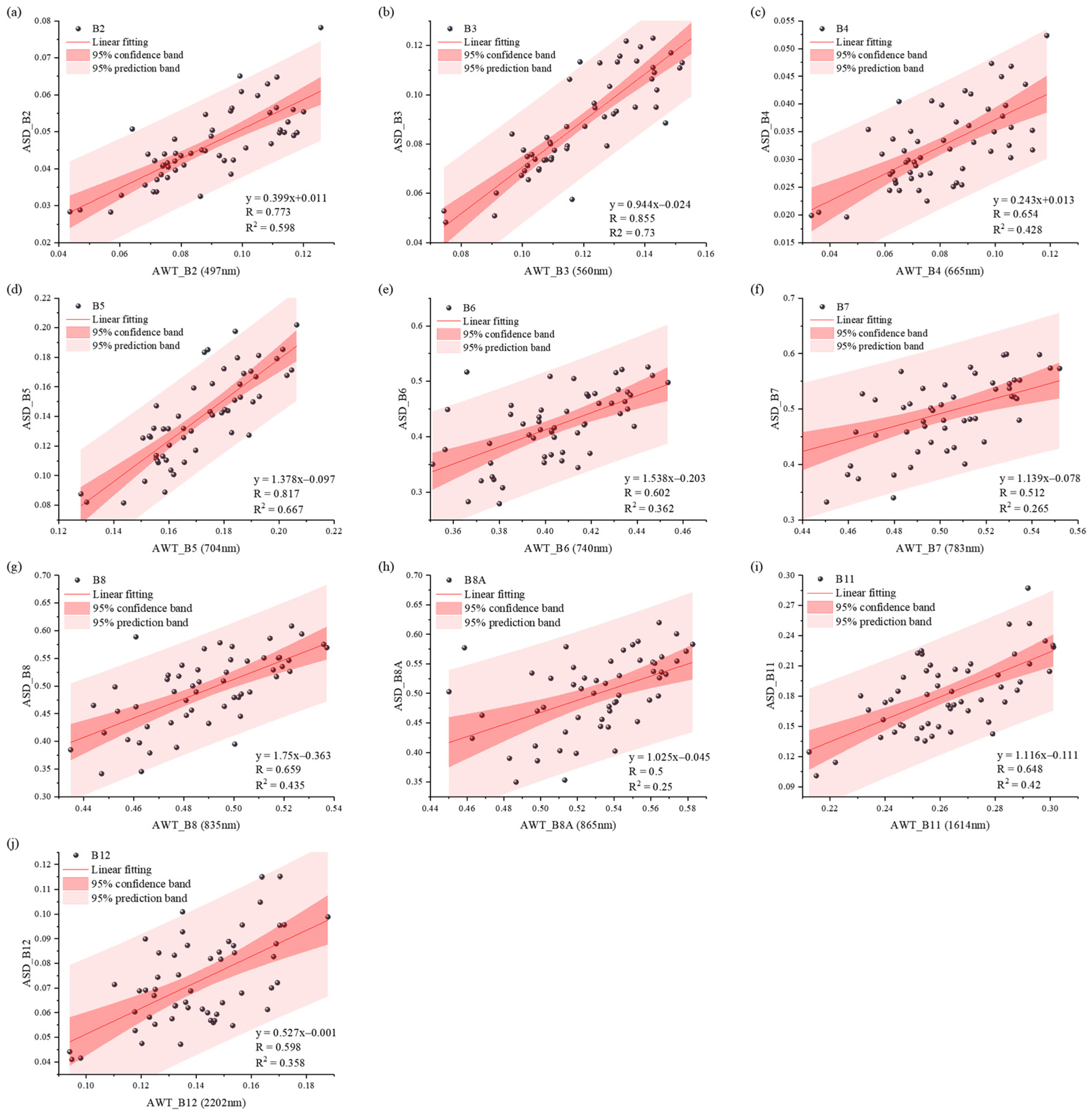 Forests 16 00167 g003
