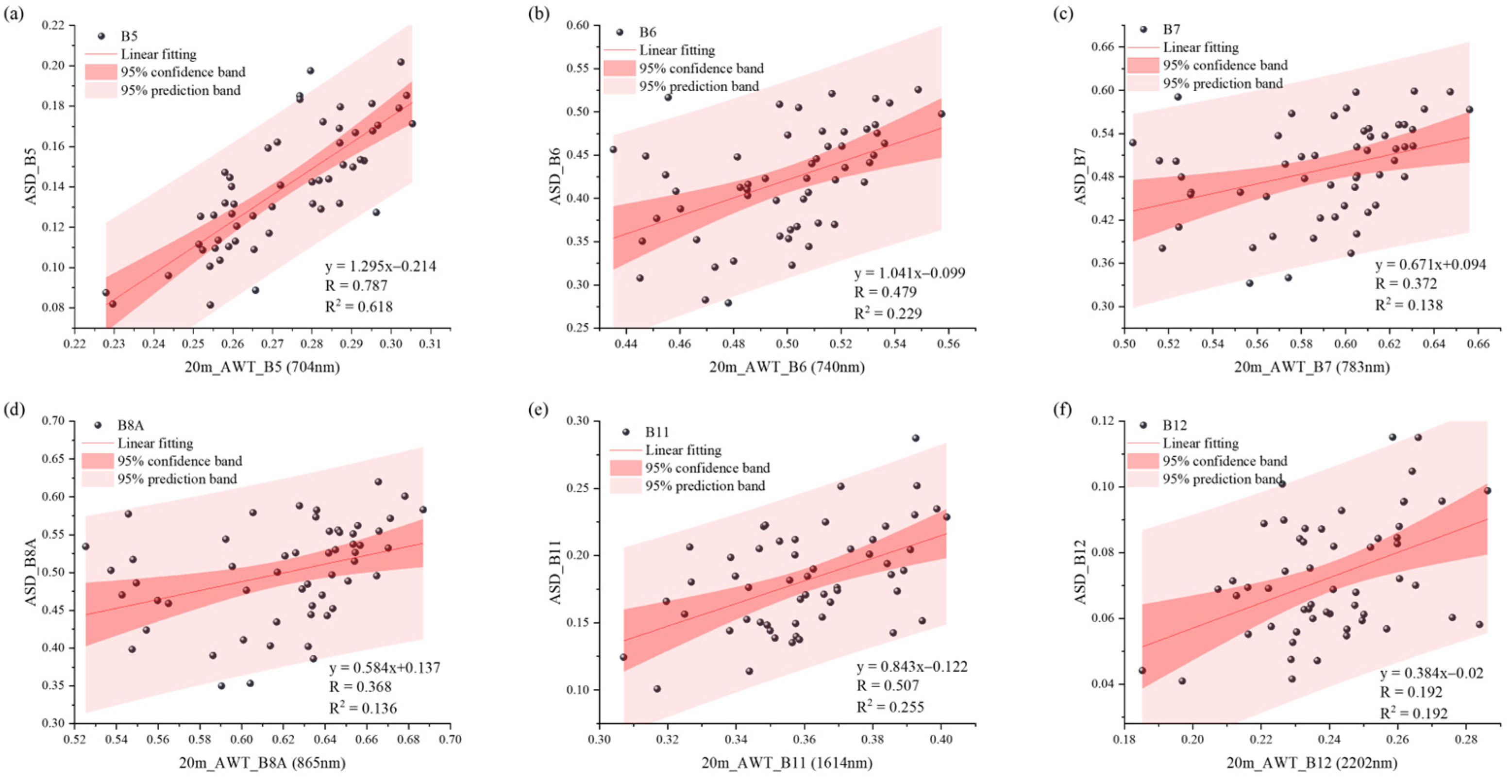 Forests 16 00167 g004