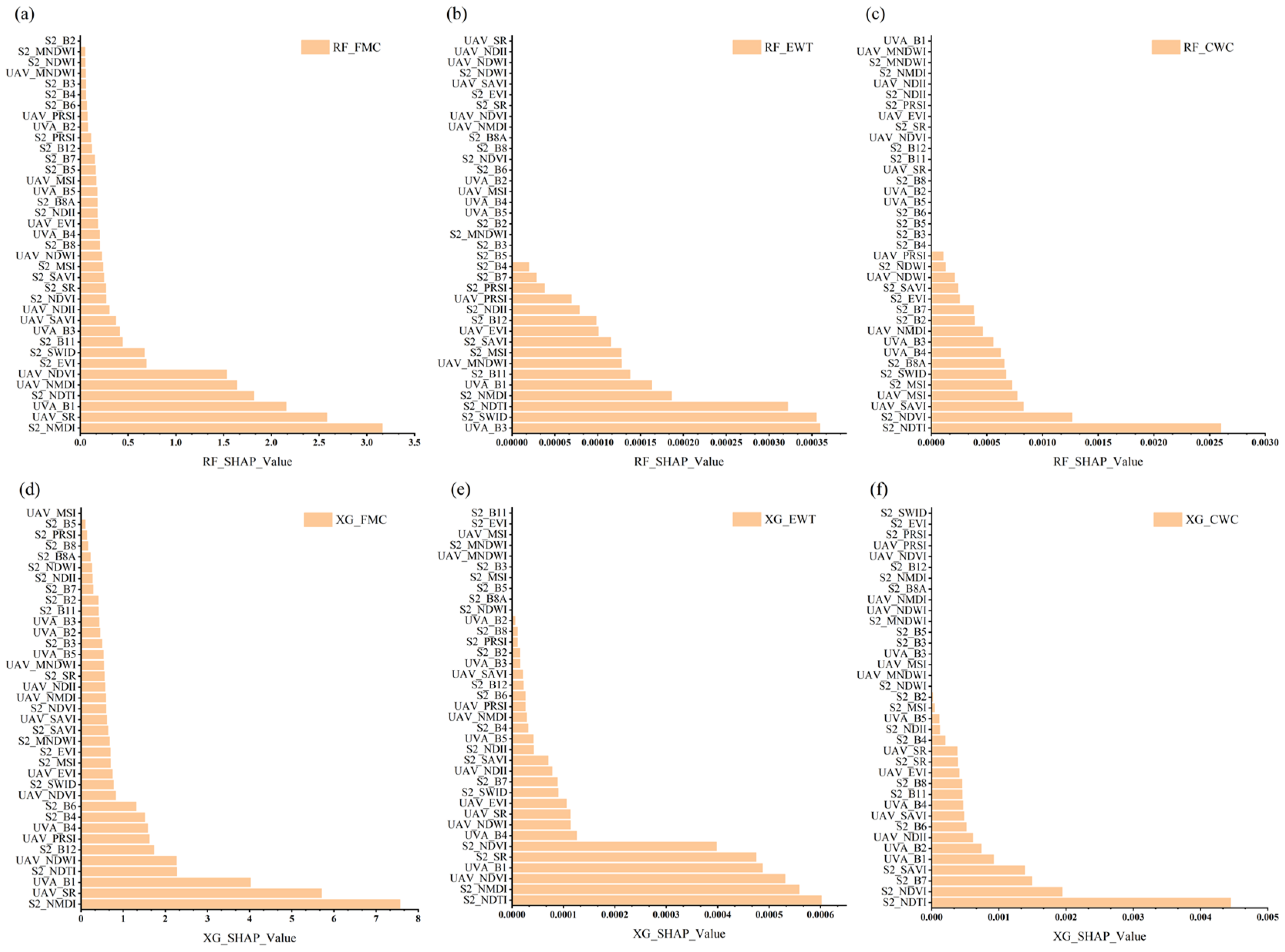 Forests 16 00167 g005
