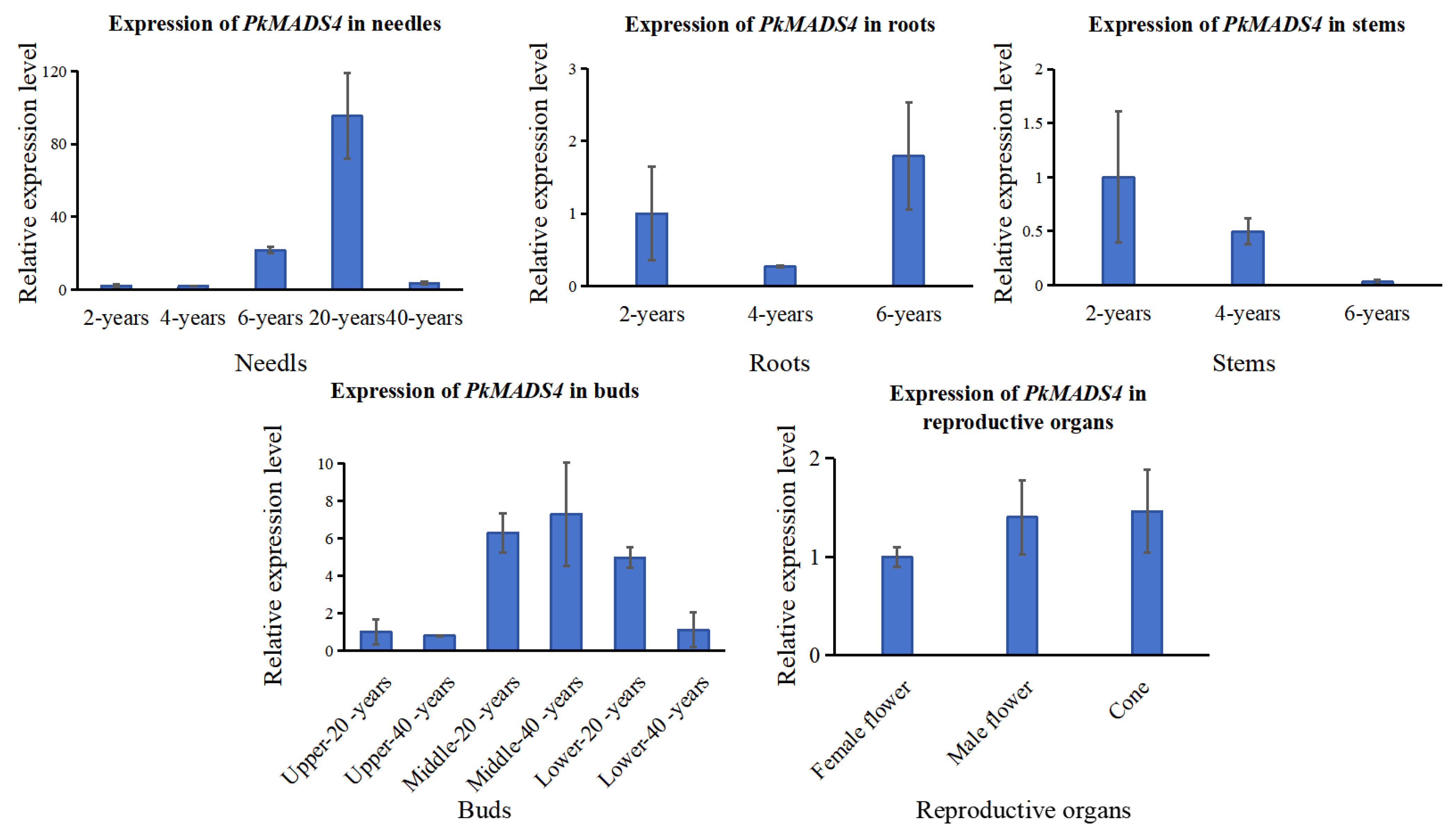 Forests 16 00168 g008
