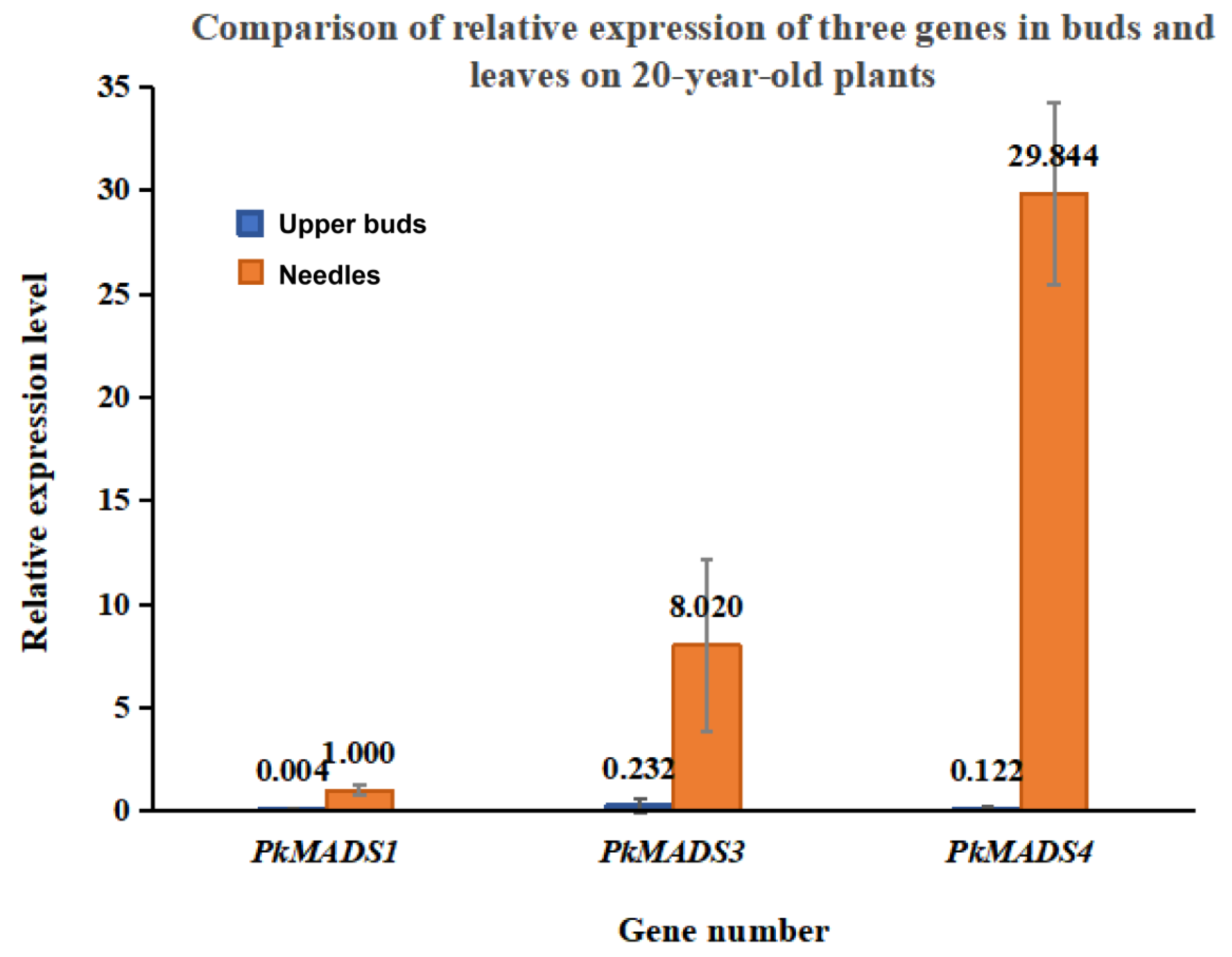 Forests 16 00168 g009