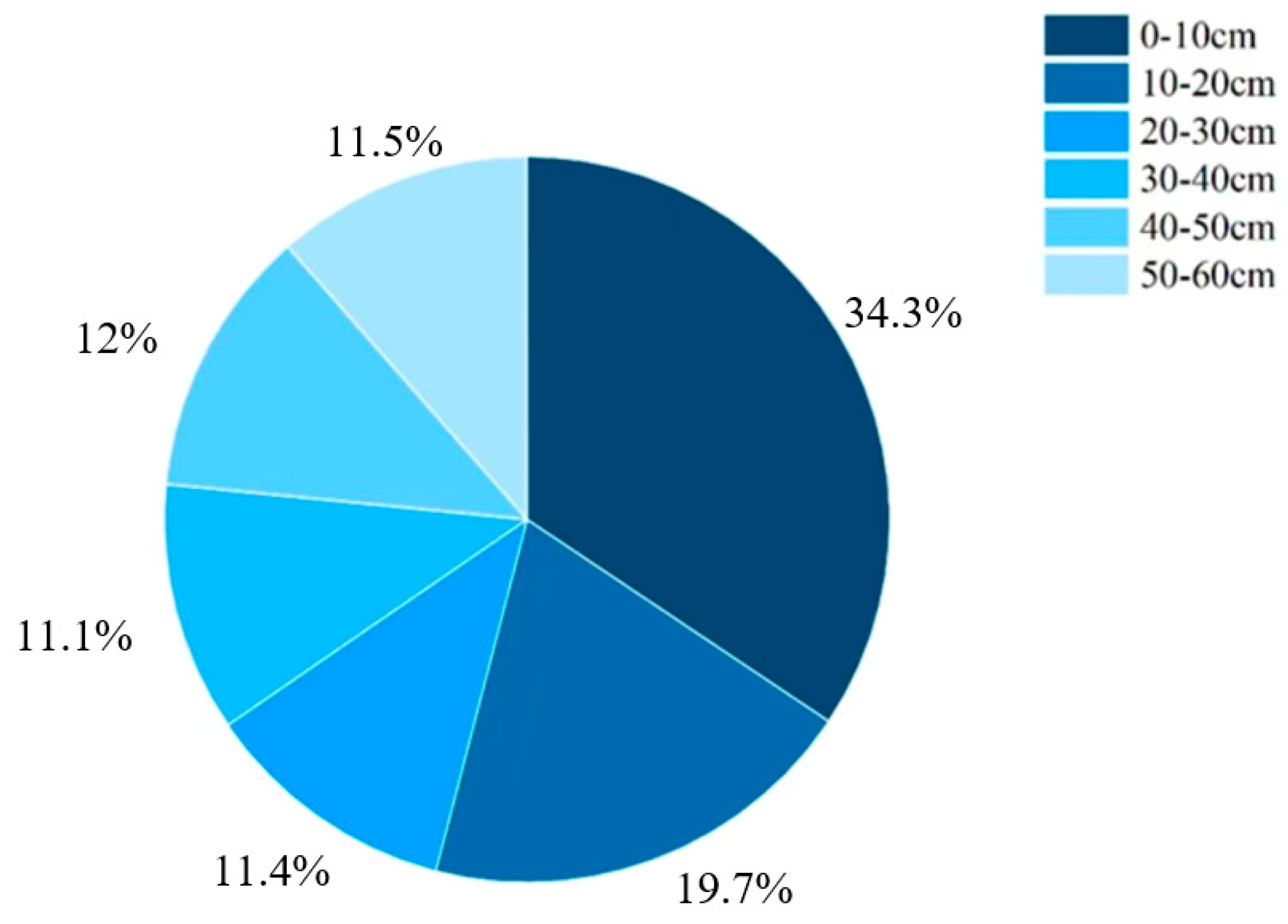 Forests 16 00169 g008