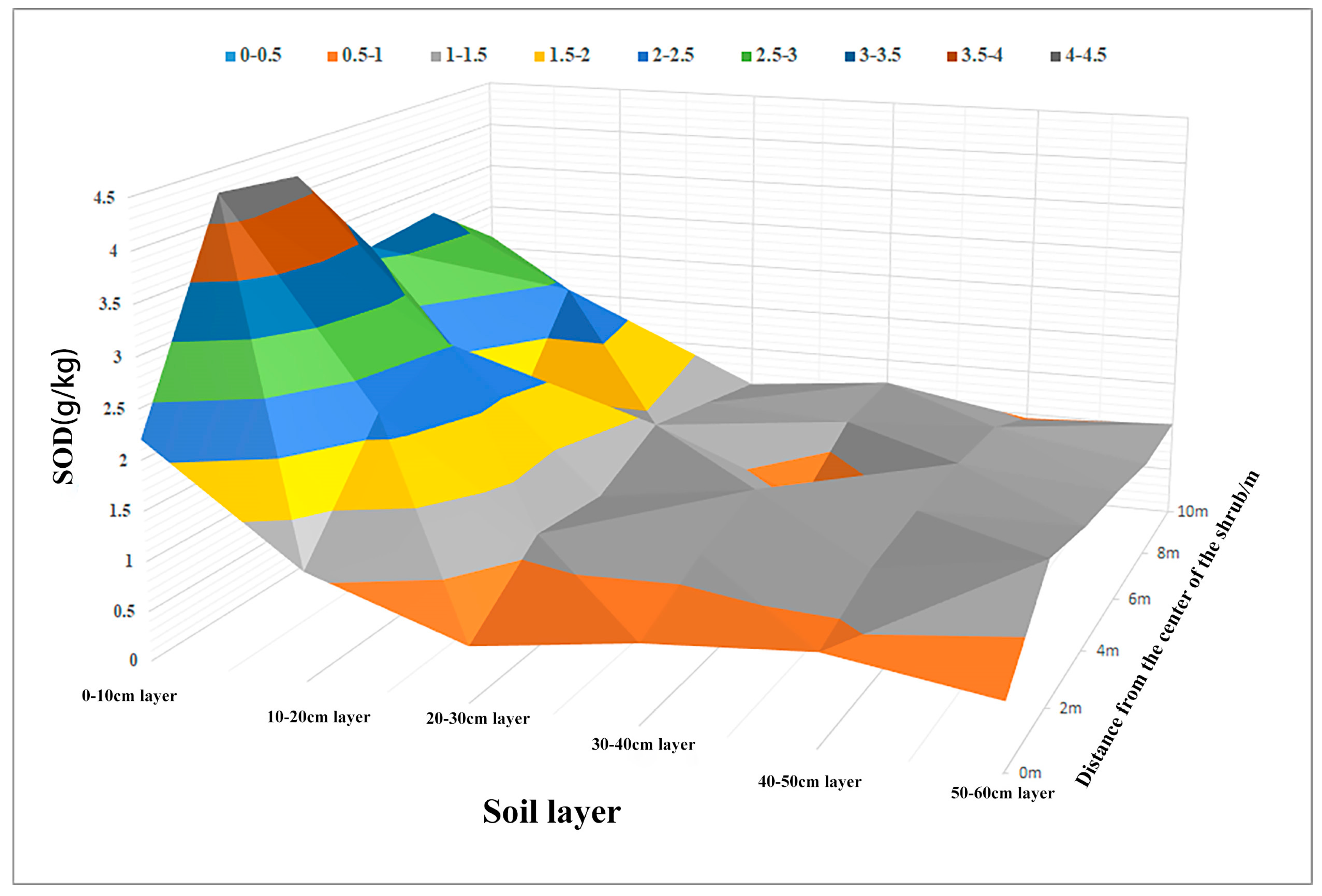 Forests 16 00169 g009