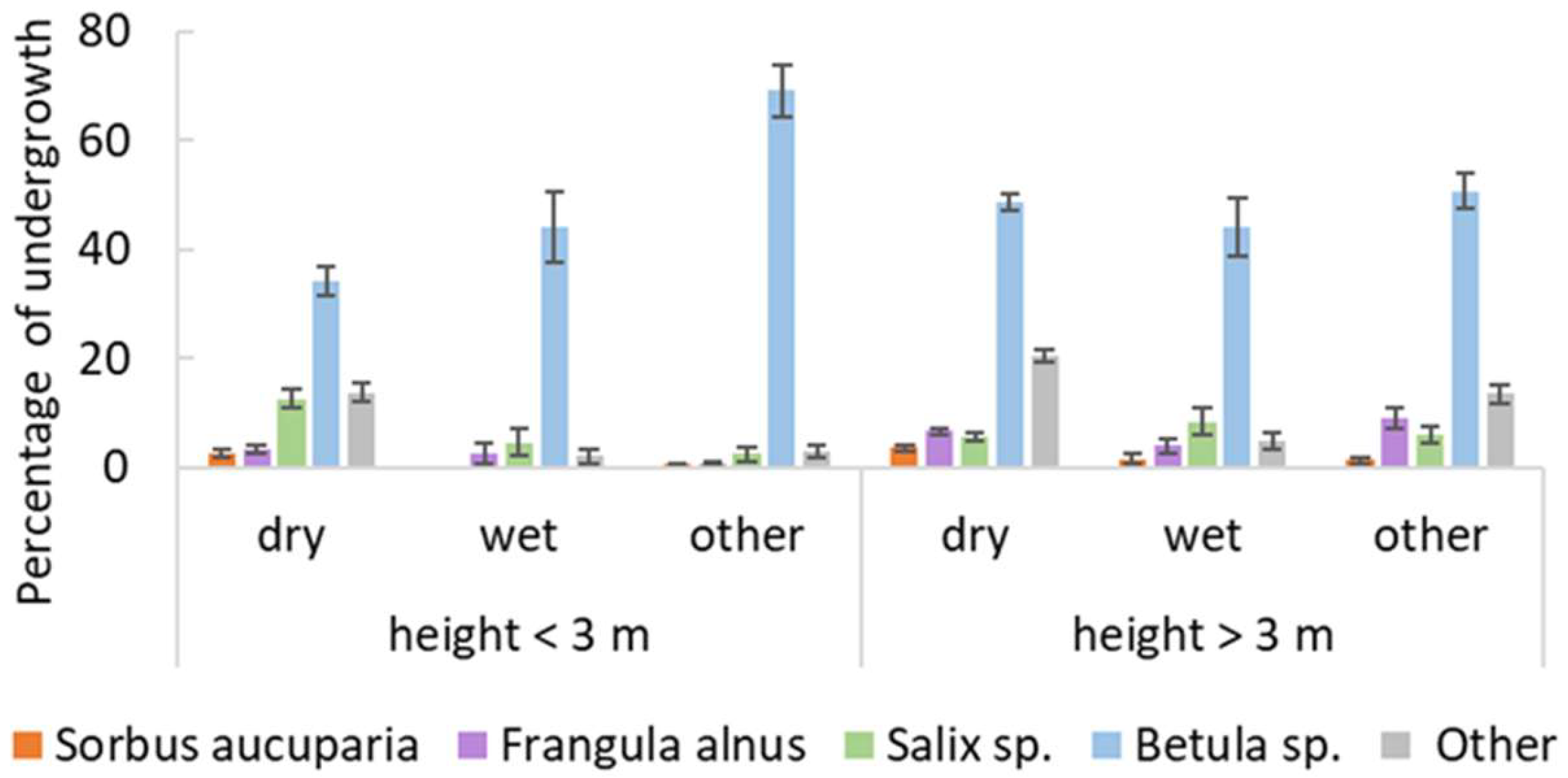 Forests 16 00170 g002 Forests 16 00170 g002