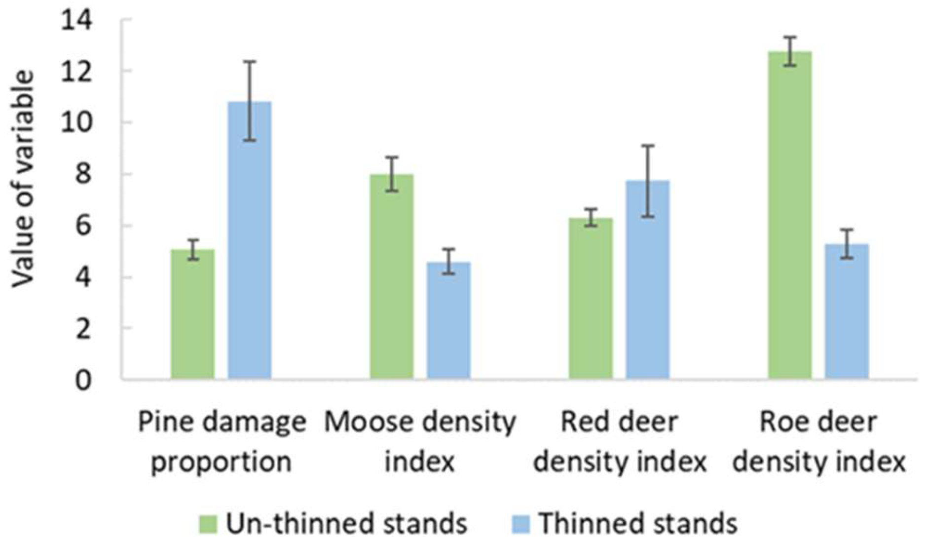Forests 16 00170 g003 Forests 16 00170 g003