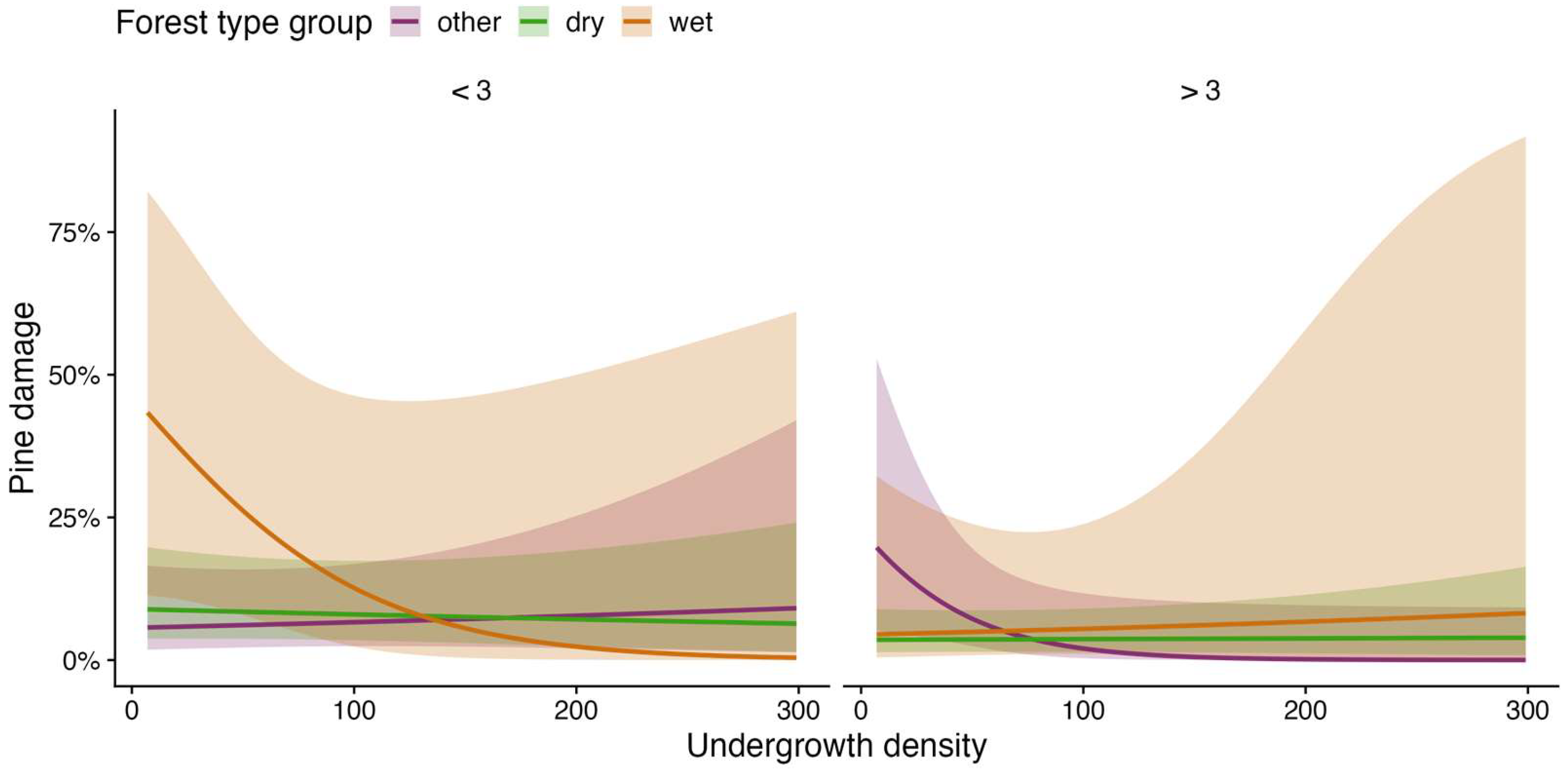 Forests 16 00170 g004 Forests 16 00170 g004