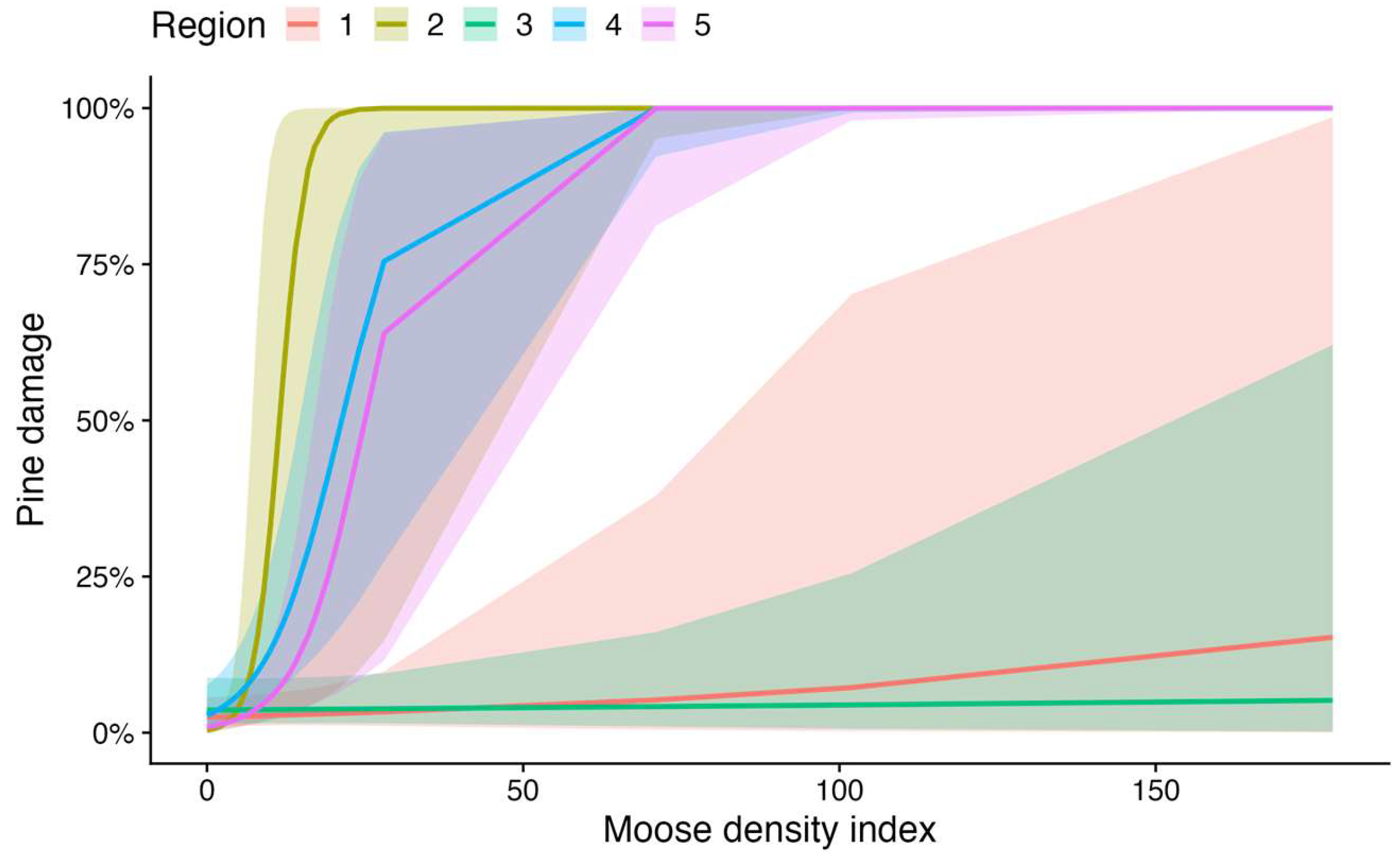 Forests 16 00170 g005 Forests 16 00170 g005
