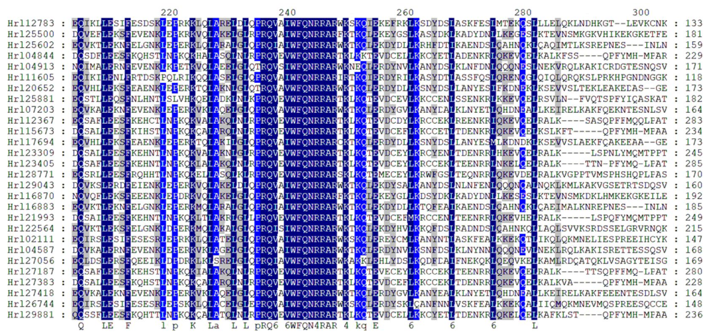 Forests 16 00171 g003
