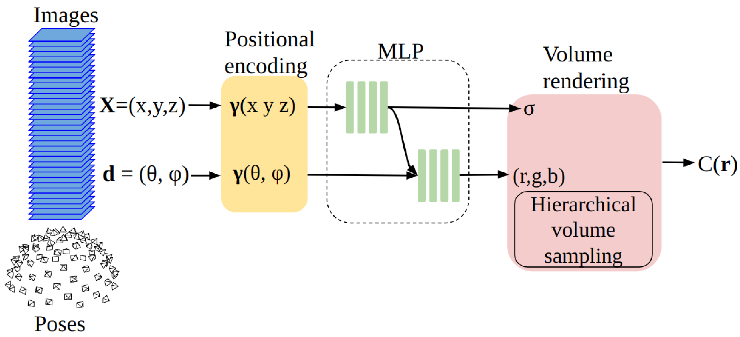 Forests 16 00173 g001