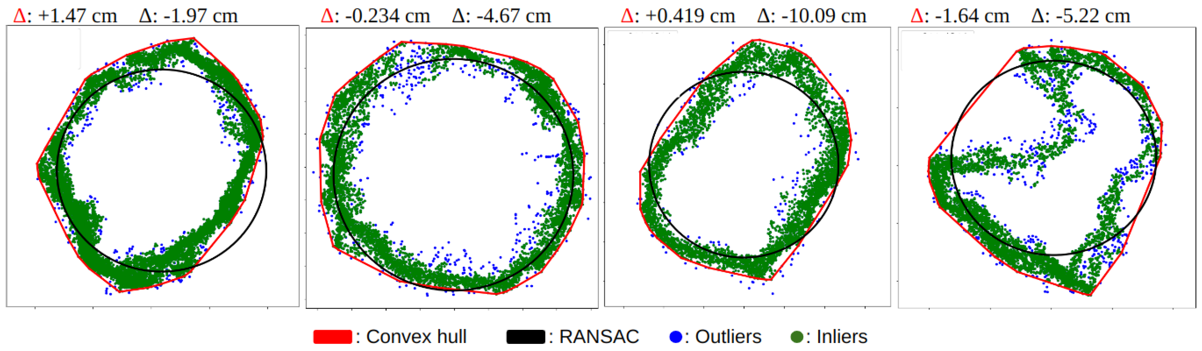 Forests 16 00173 g005