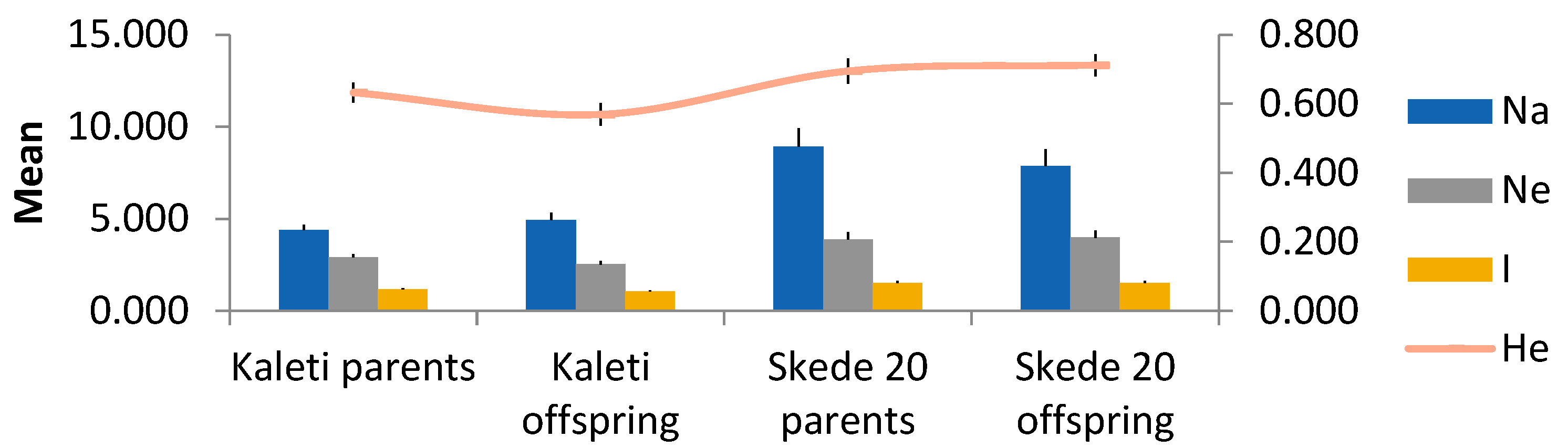 Forests 16 00178 g005 Forests 16 00178 g005