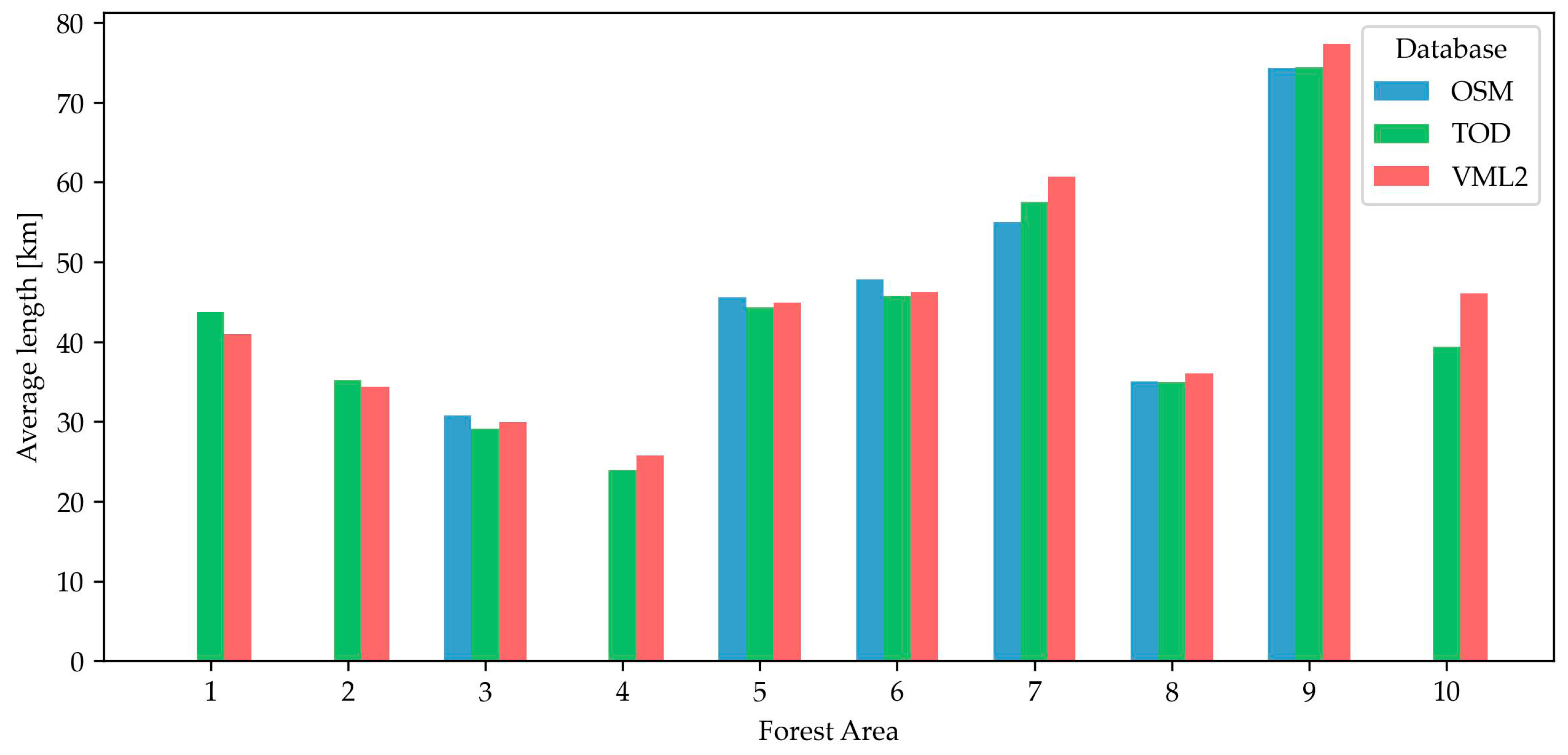 Forests 16 00179 g003