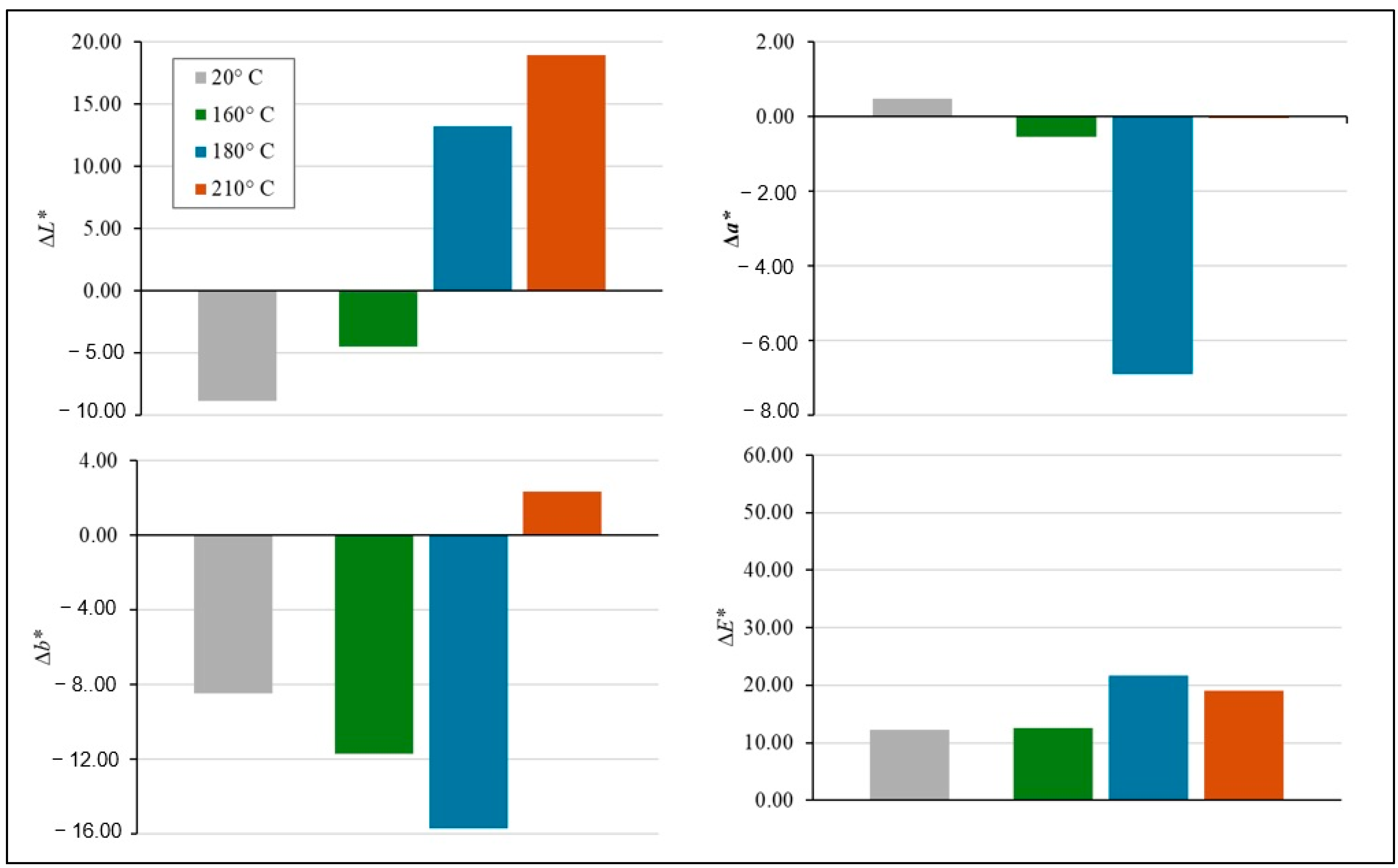 Forests 16 00180 g005