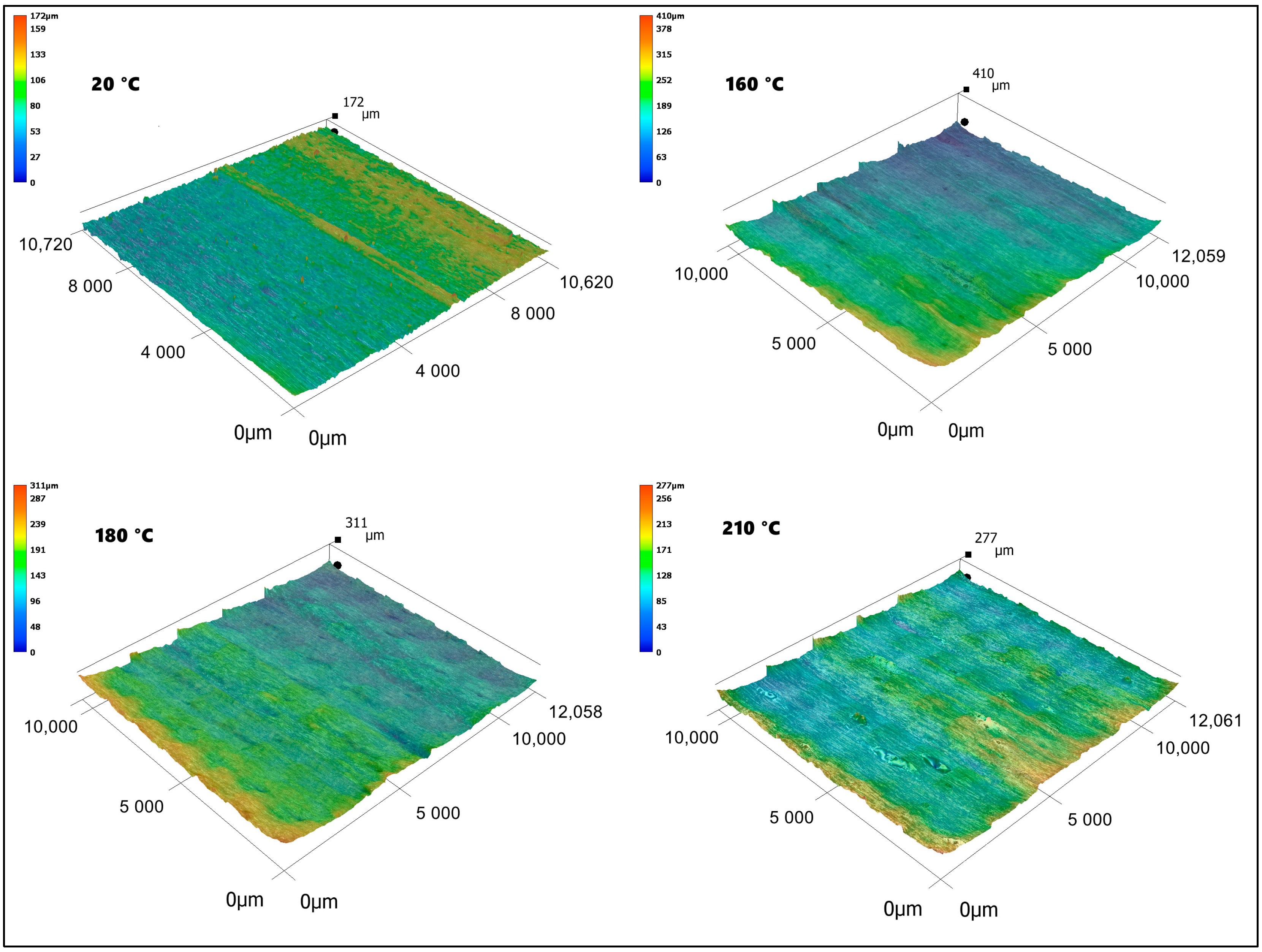 Forests 16 00180 g006