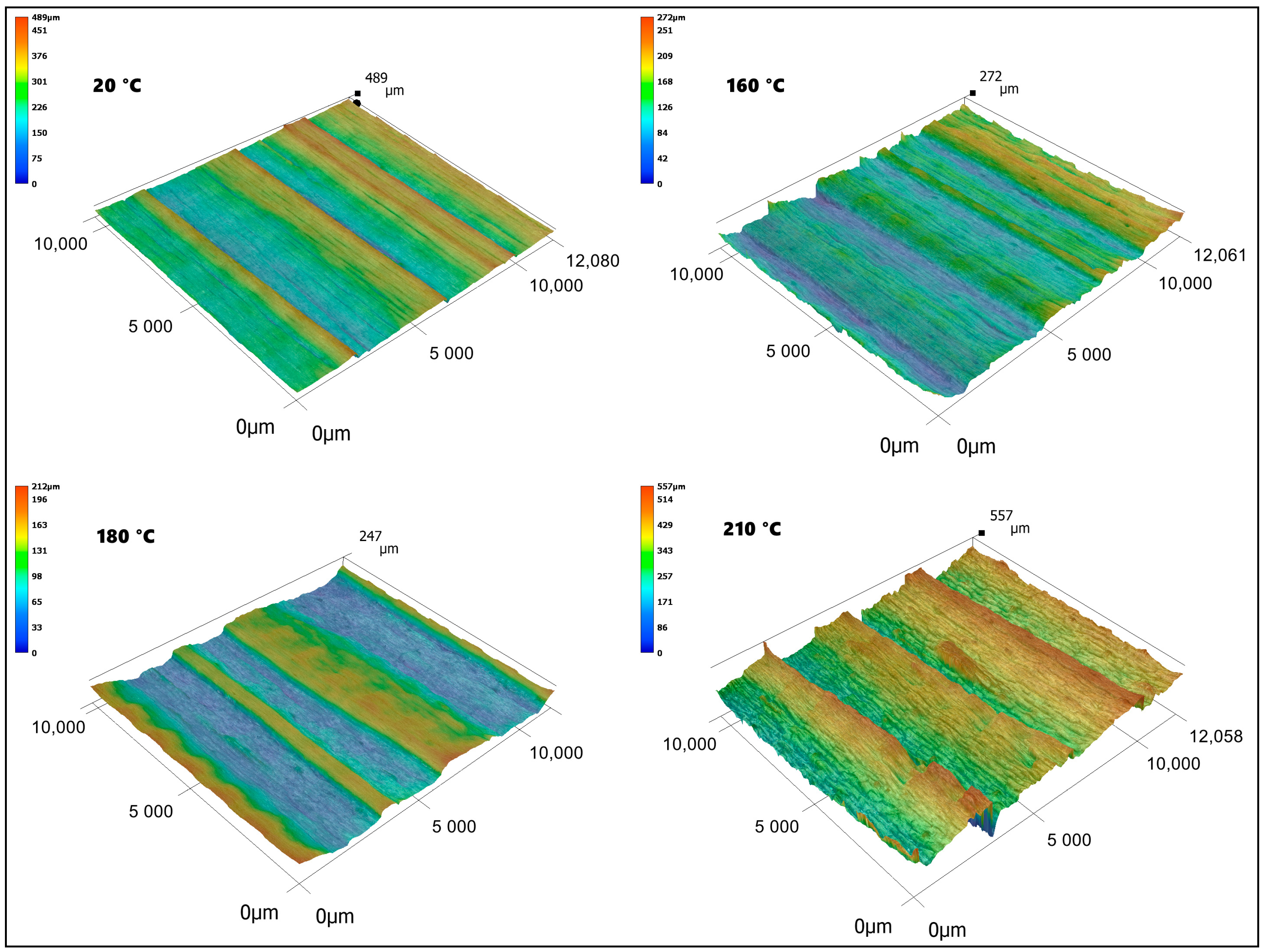 Forests 16 00180 g007