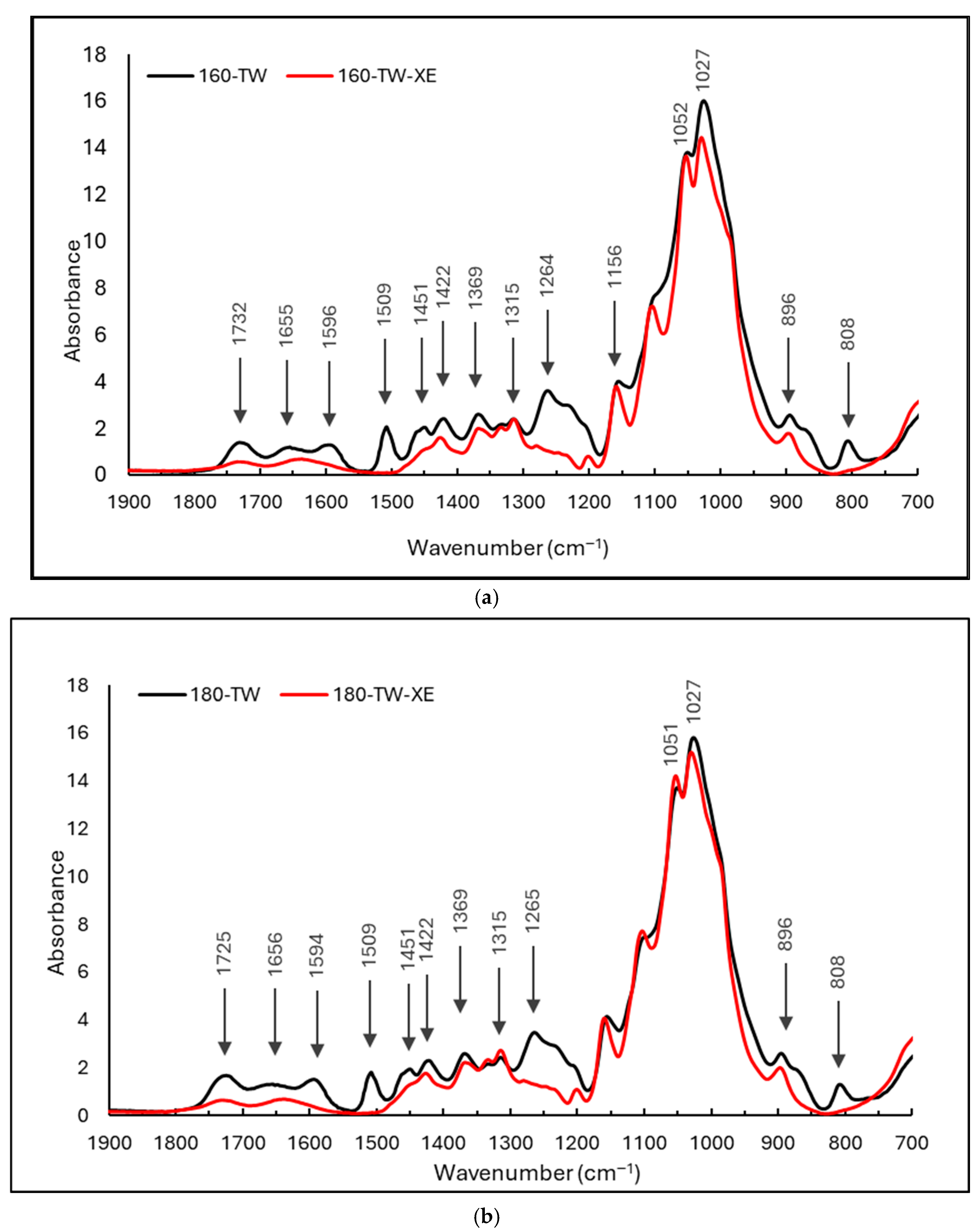 Forests 16 00180 g008a