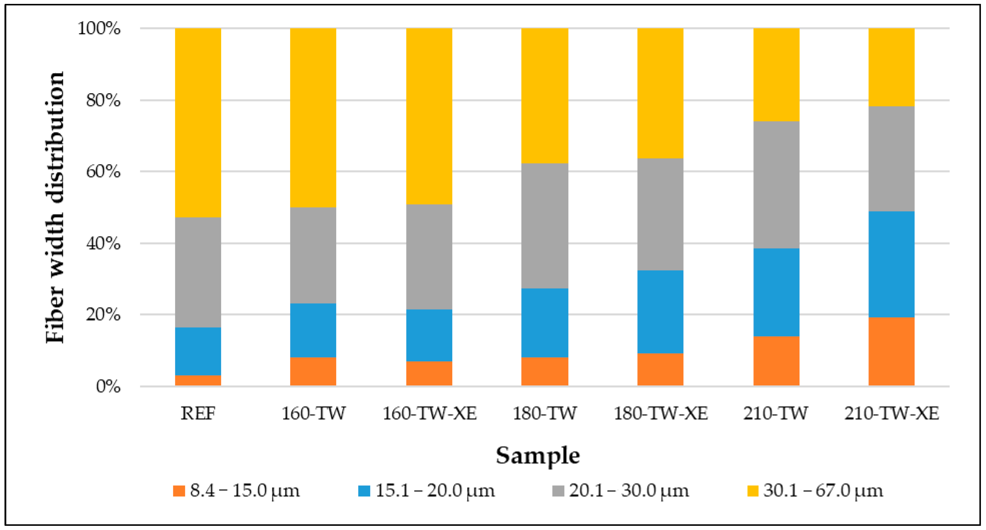Forests 16 00180 g010