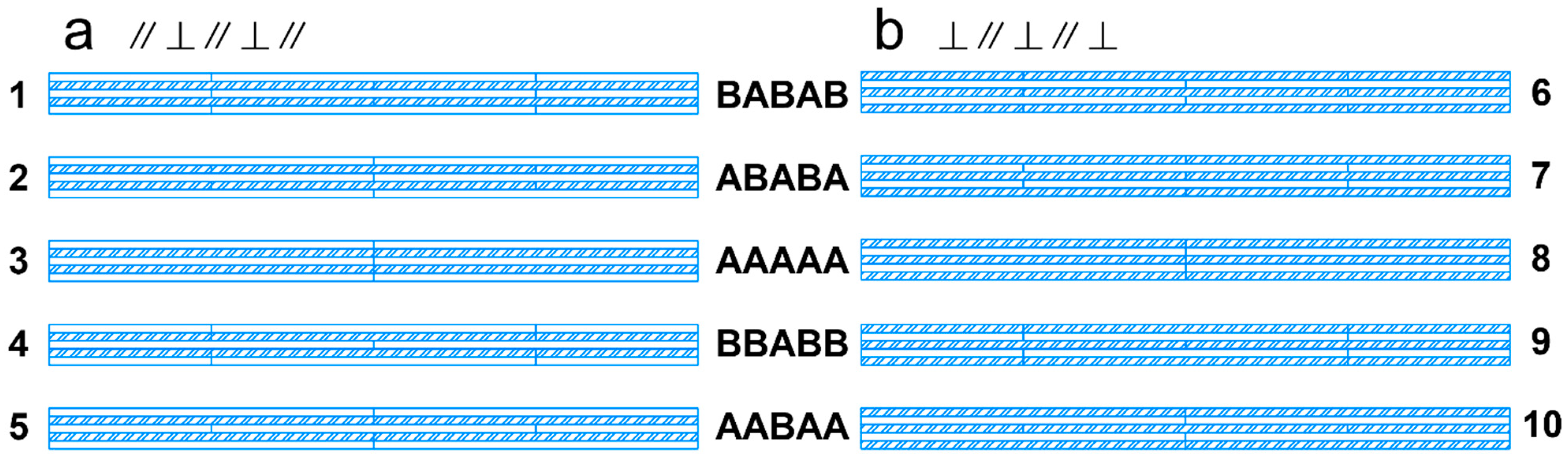 Forests 16 00181 g002