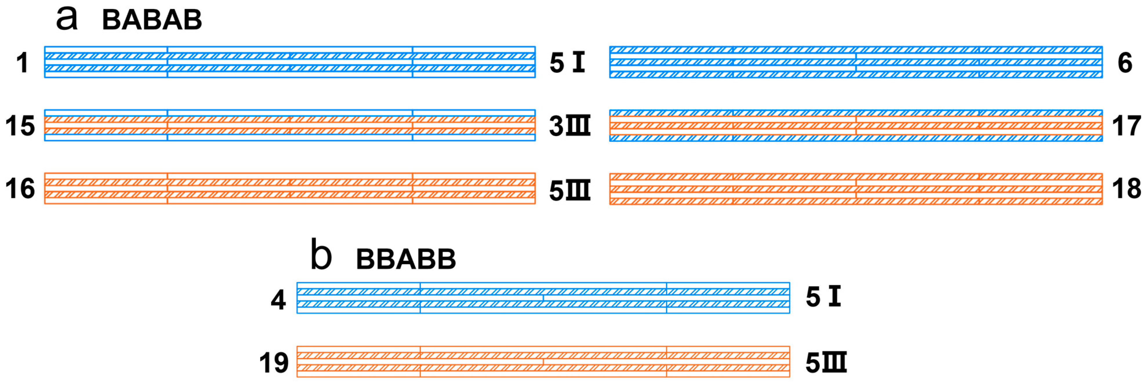 Forests 16 00181 g004