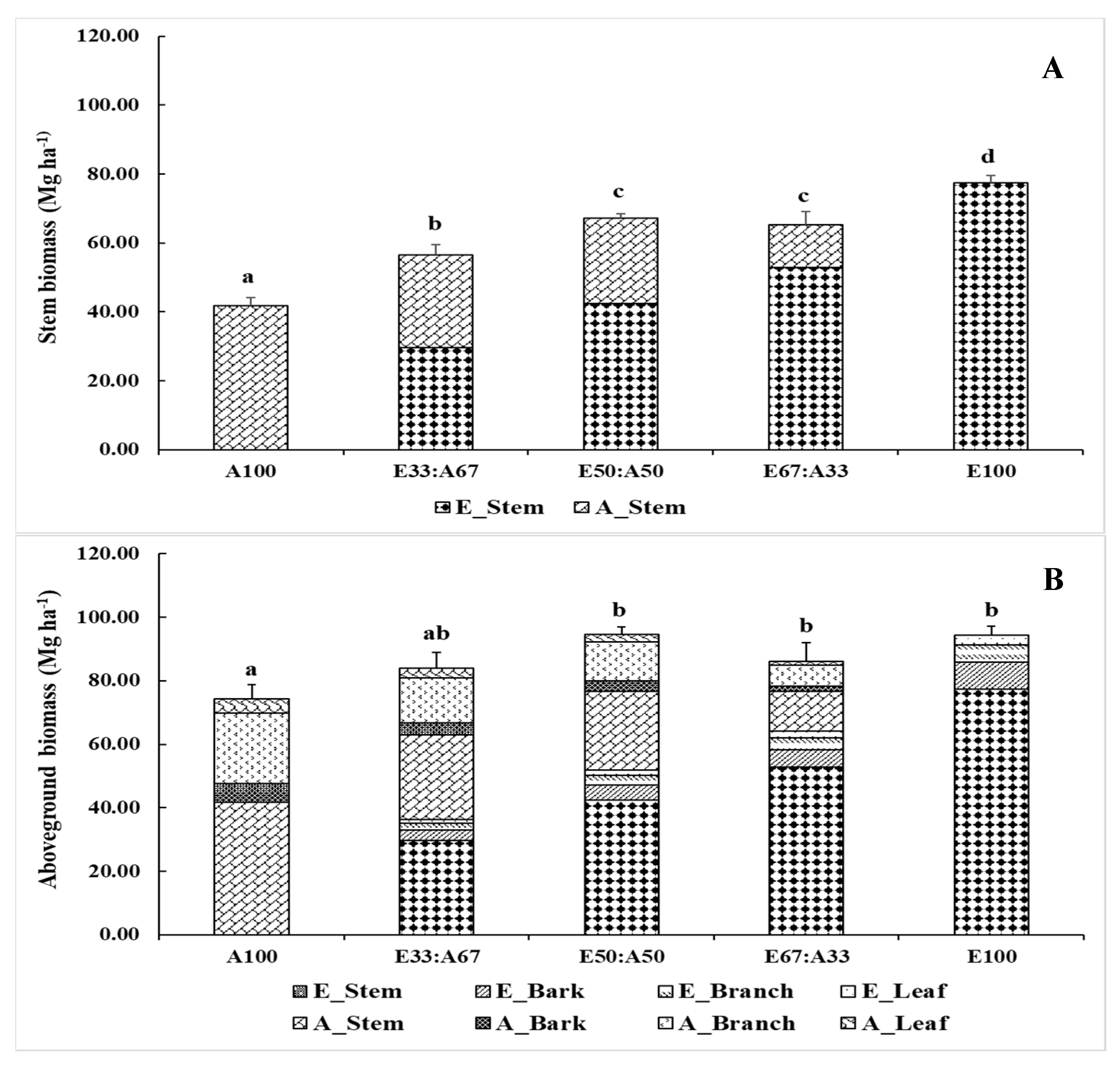 Forests 16 00182 g004