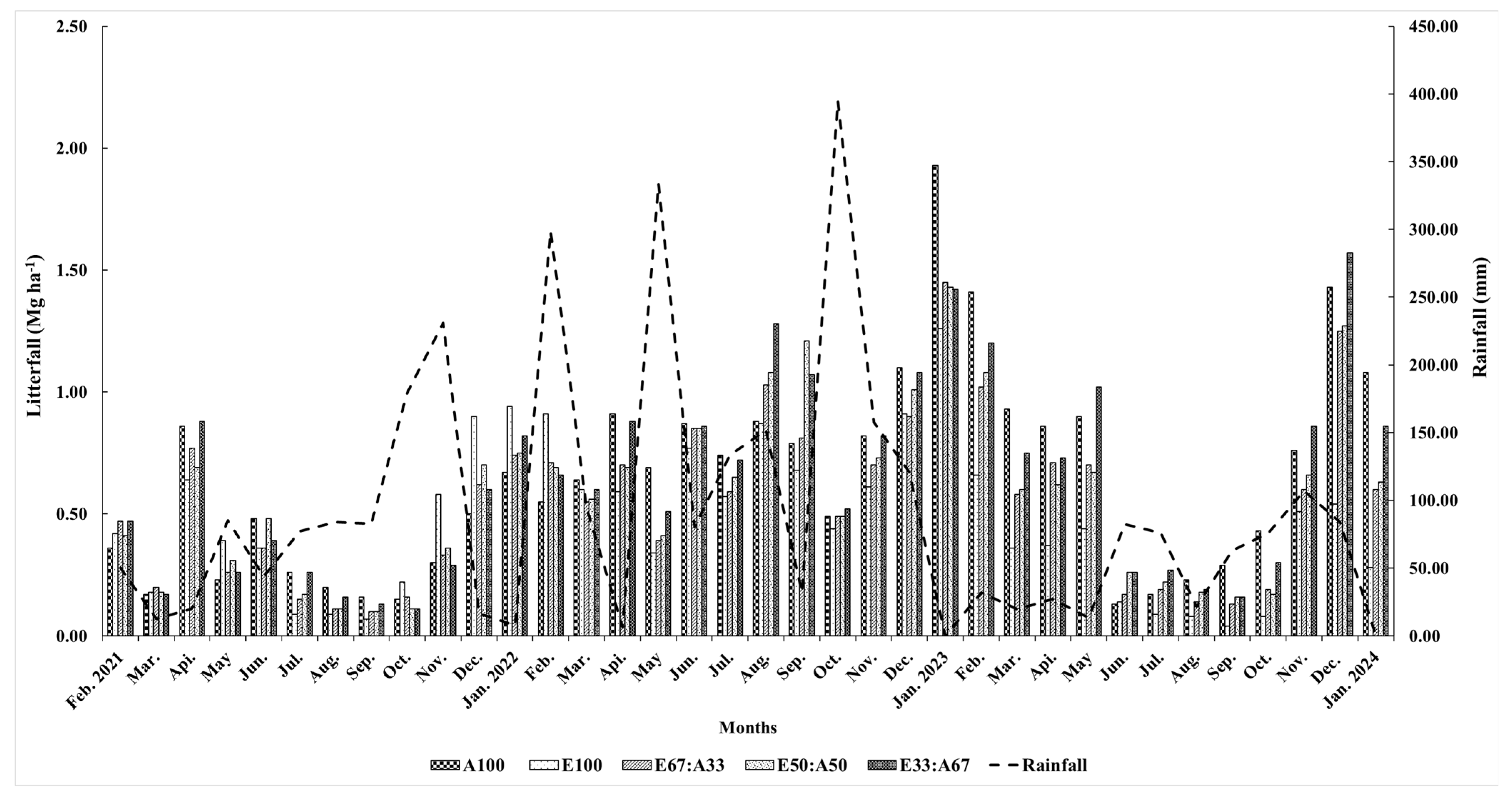 Forests 16 00182 g005