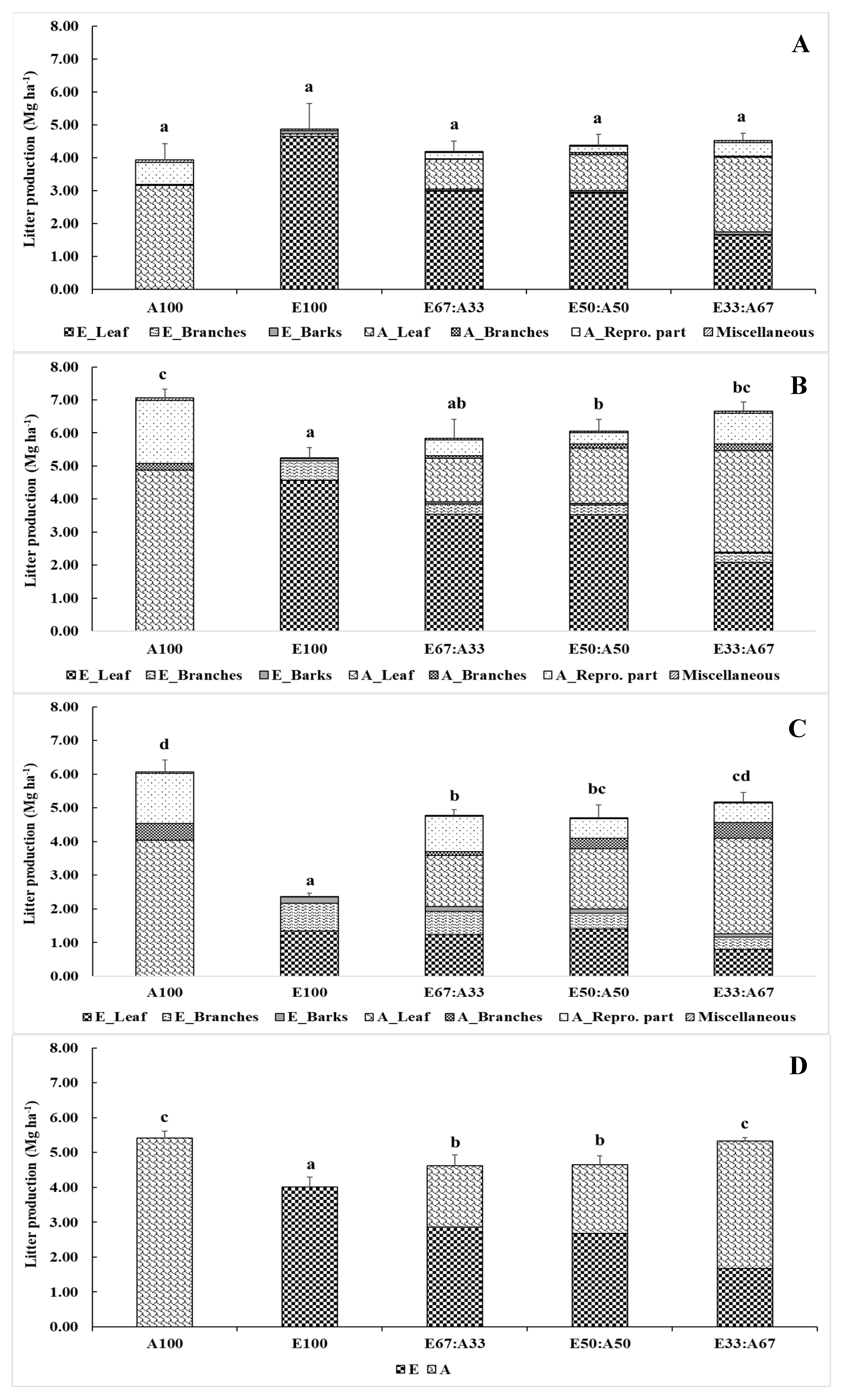 Forests 16 00182 g006