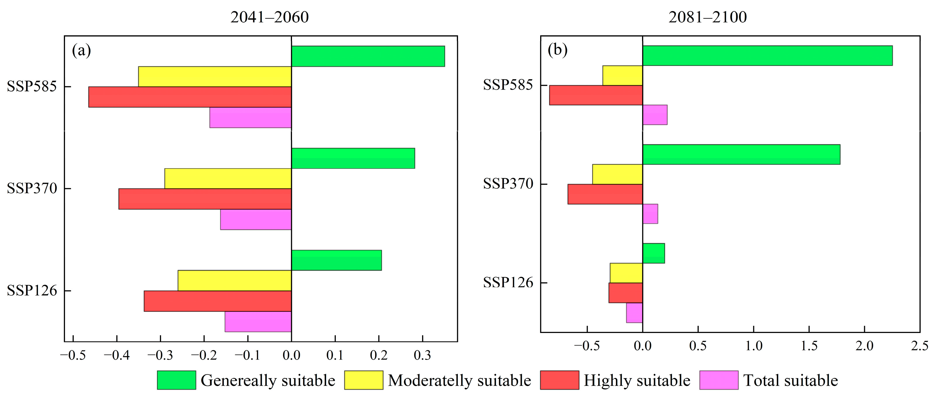 Forests 16 00184 g004