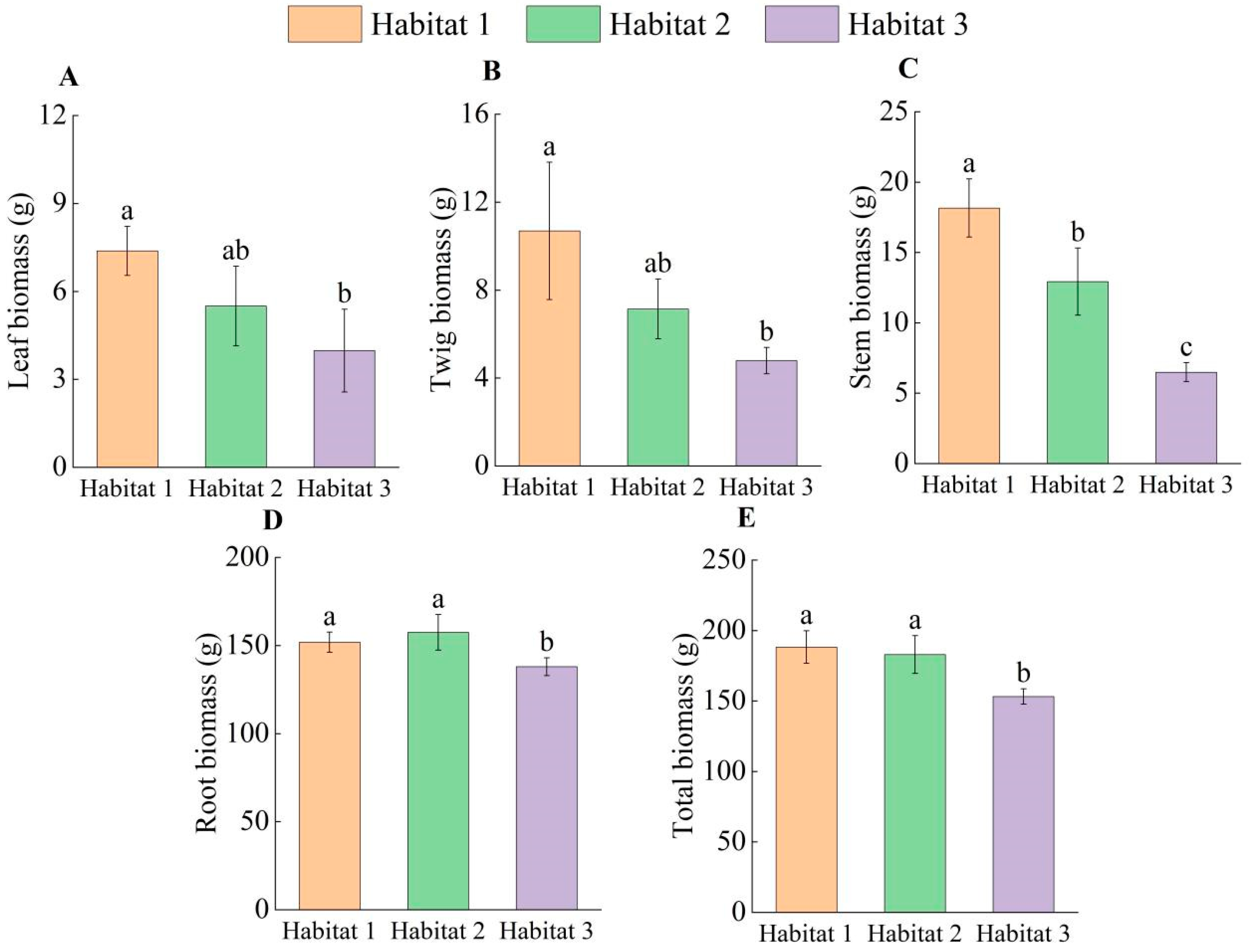 Forests 16 00185 g002