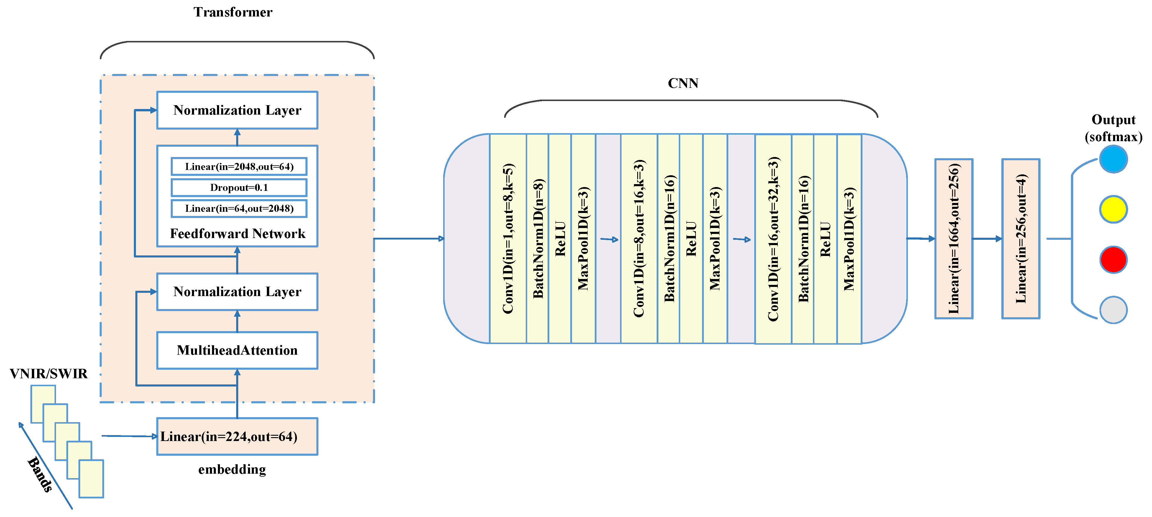 Forests 16 00186 g003
