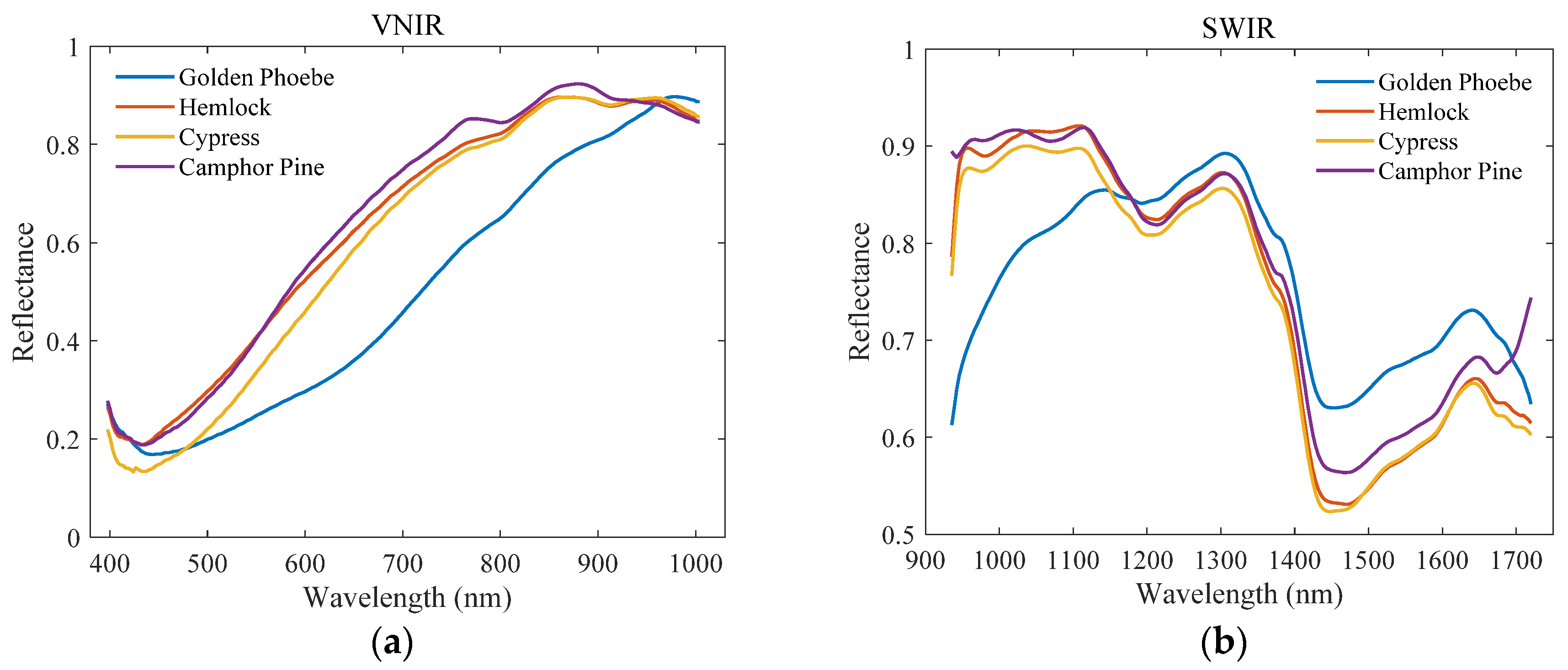 Forests 16 00186 g004