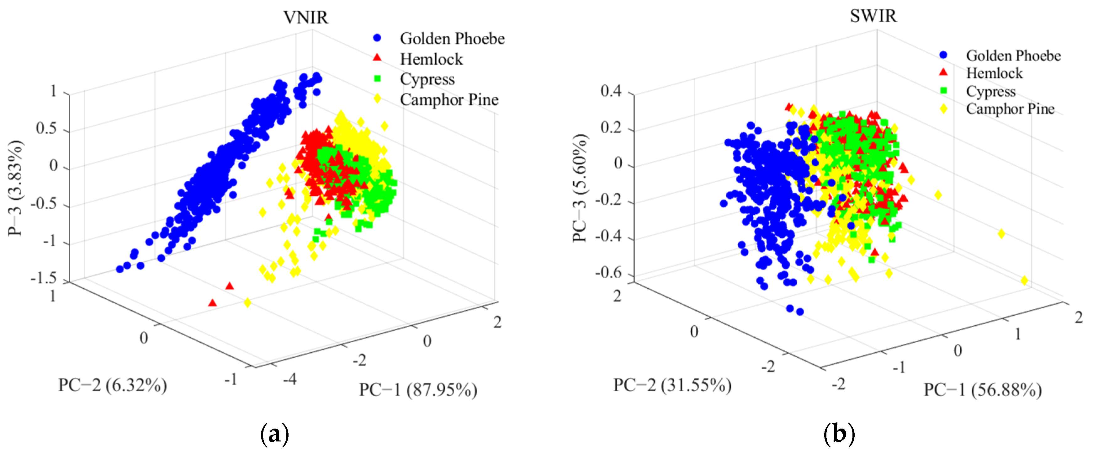 Forests 16 00186 g005