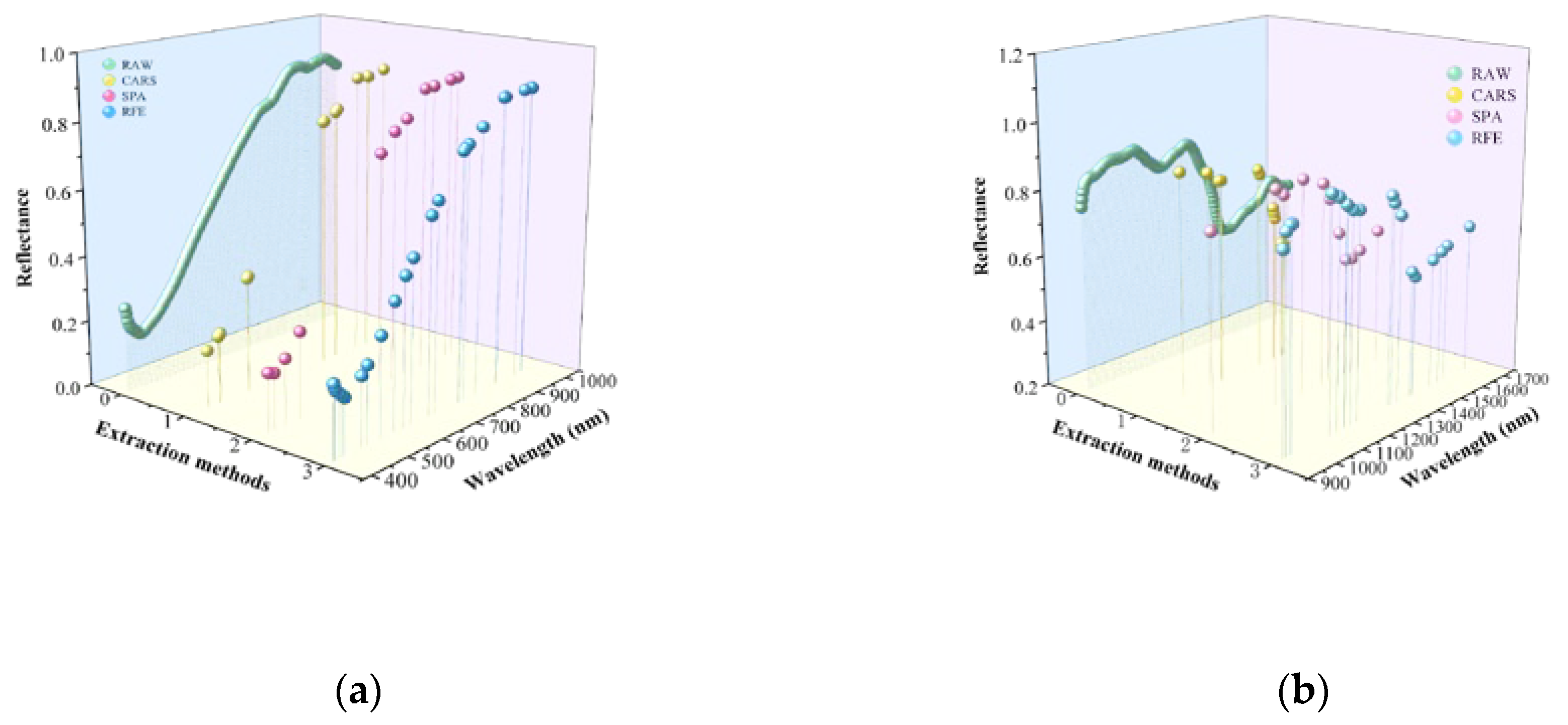 Forests 16 00186 g007