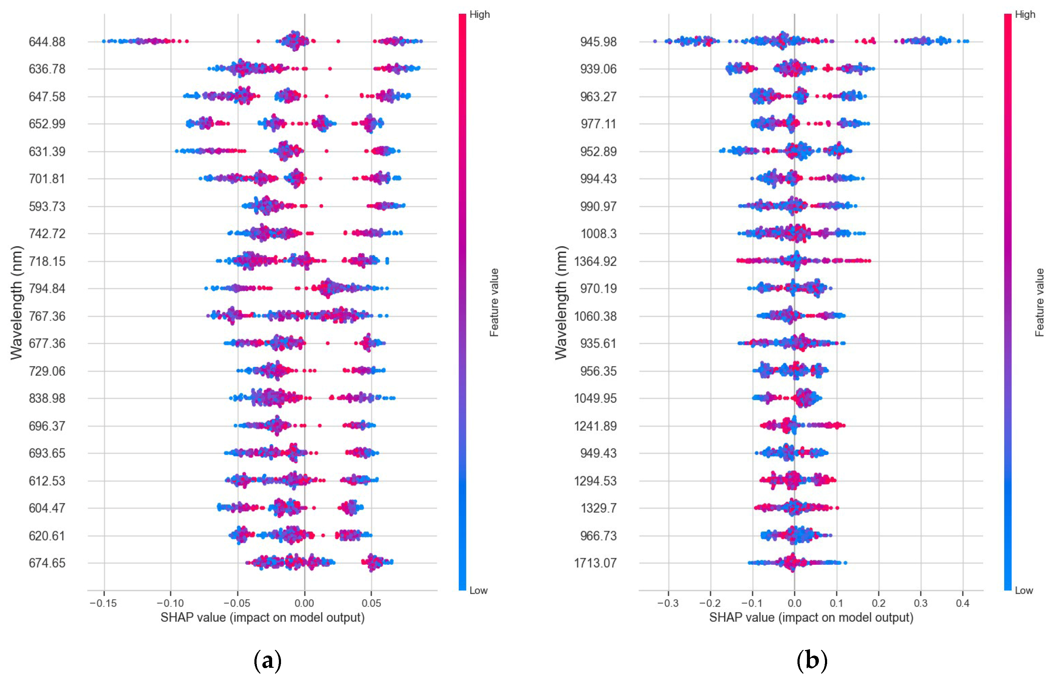 Forests 16 00186 g008