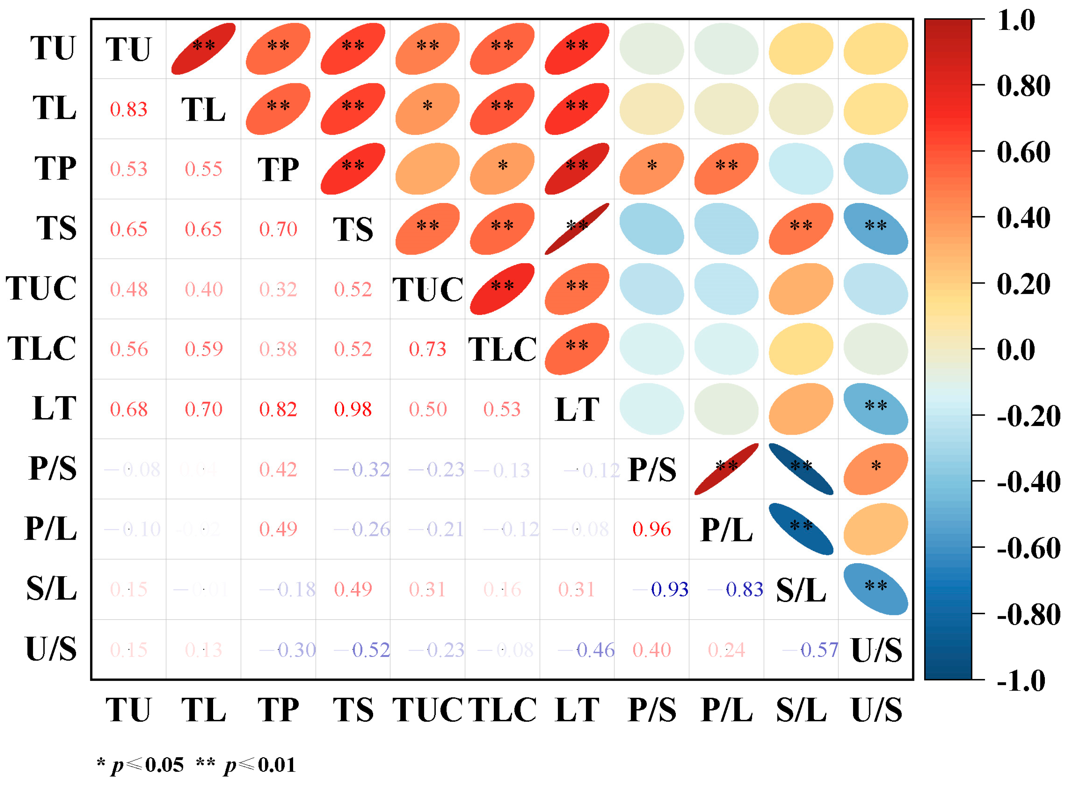 Forests 16 00187 g005