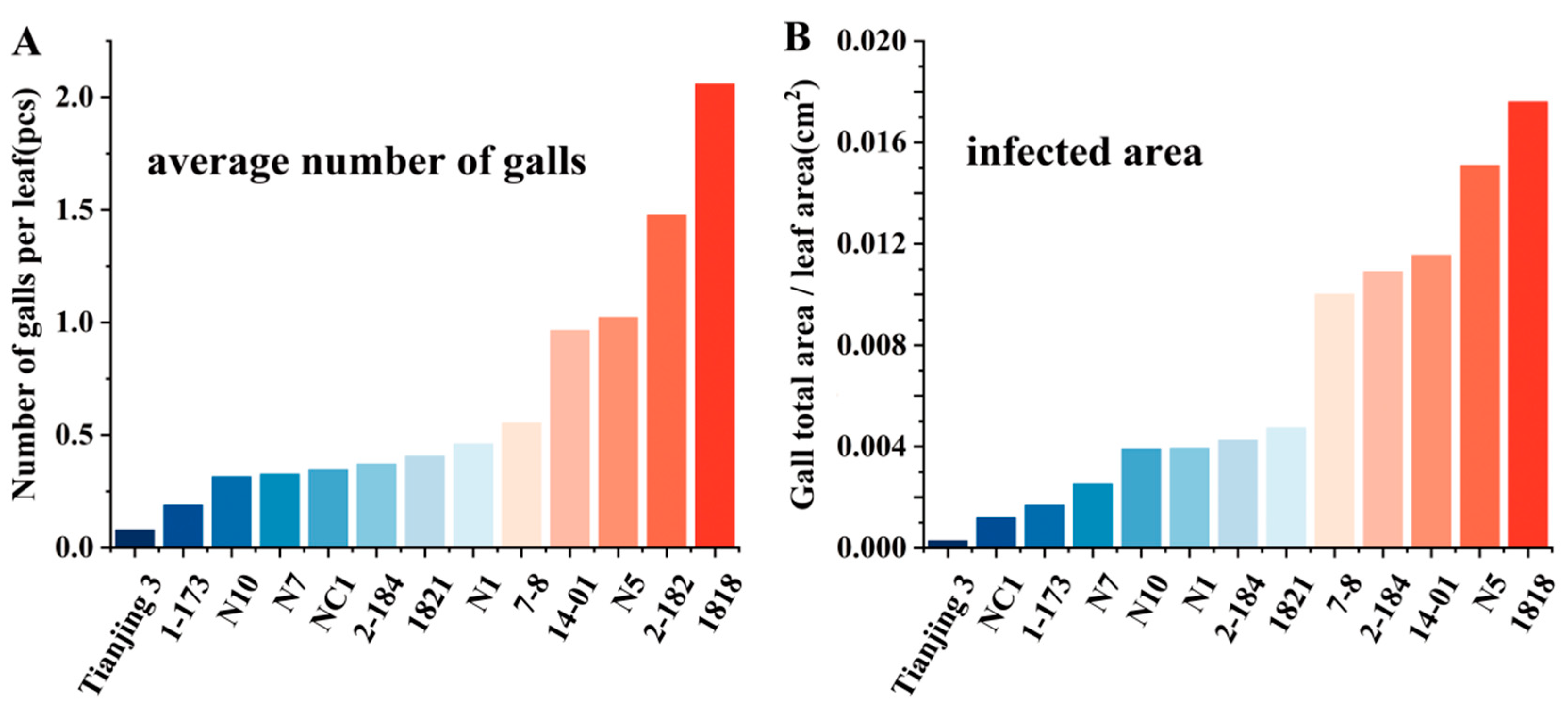 Forests 16 00187 g008