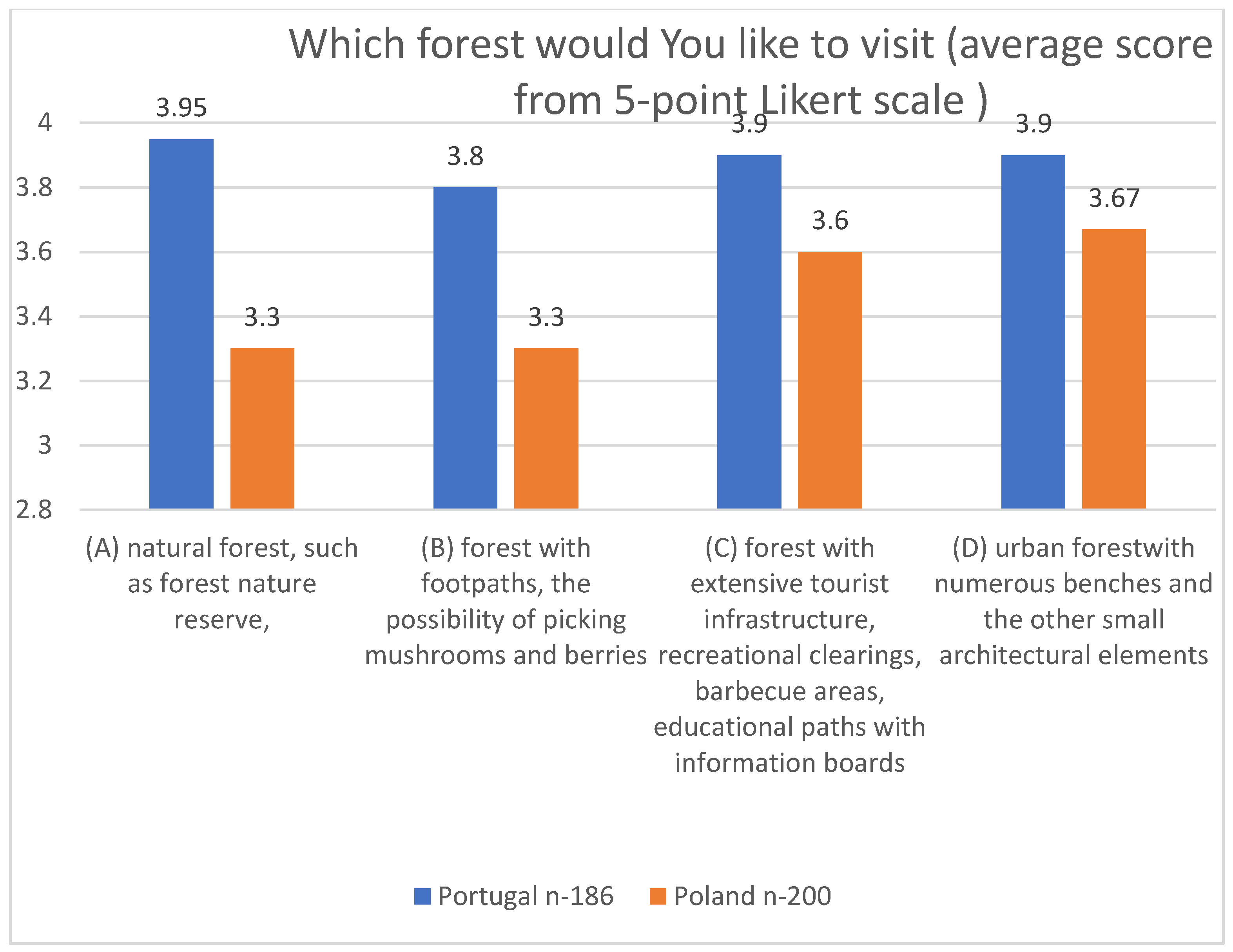 Forests 16 00188 g002