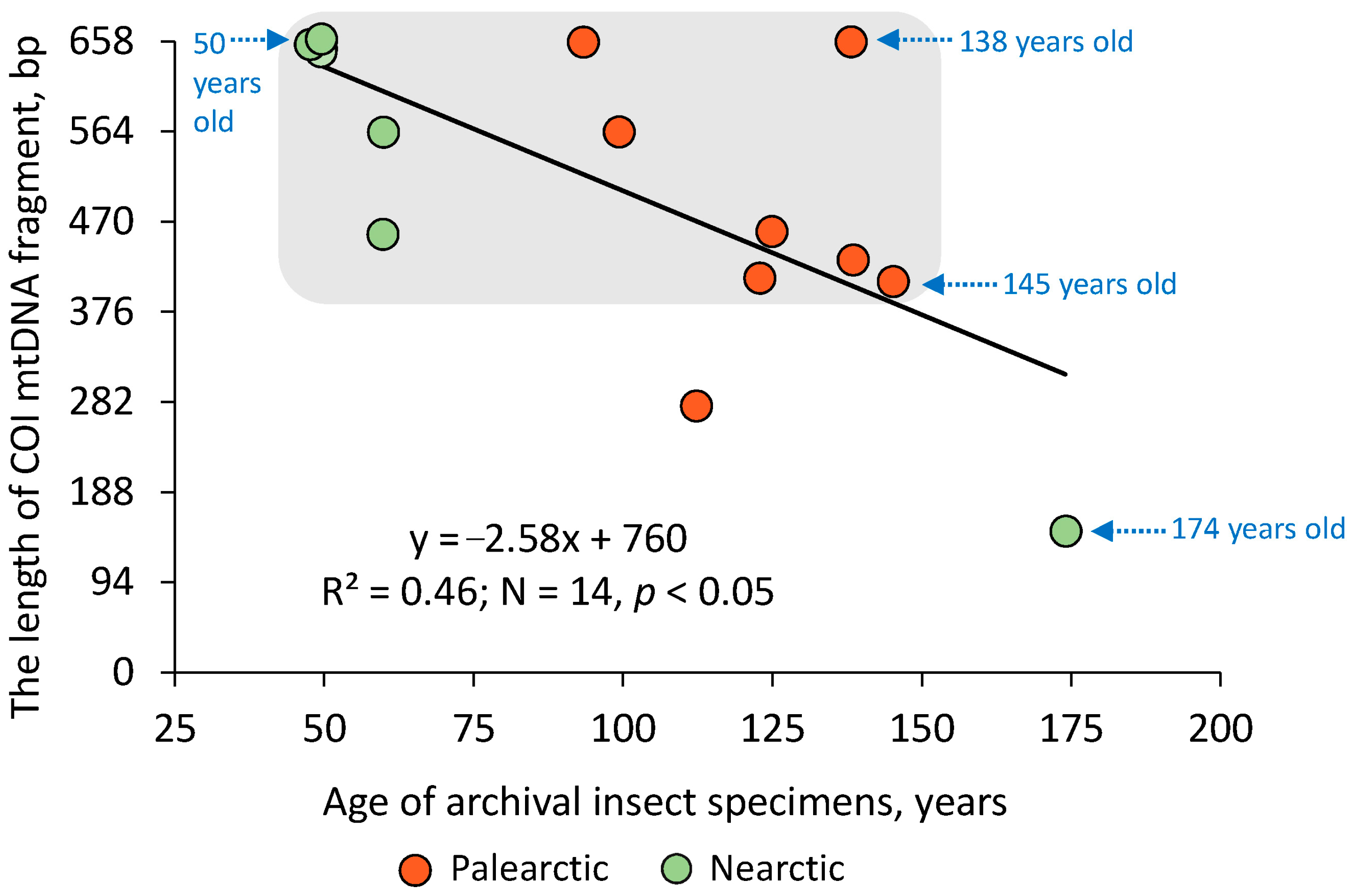 Forests 16 00190 g009