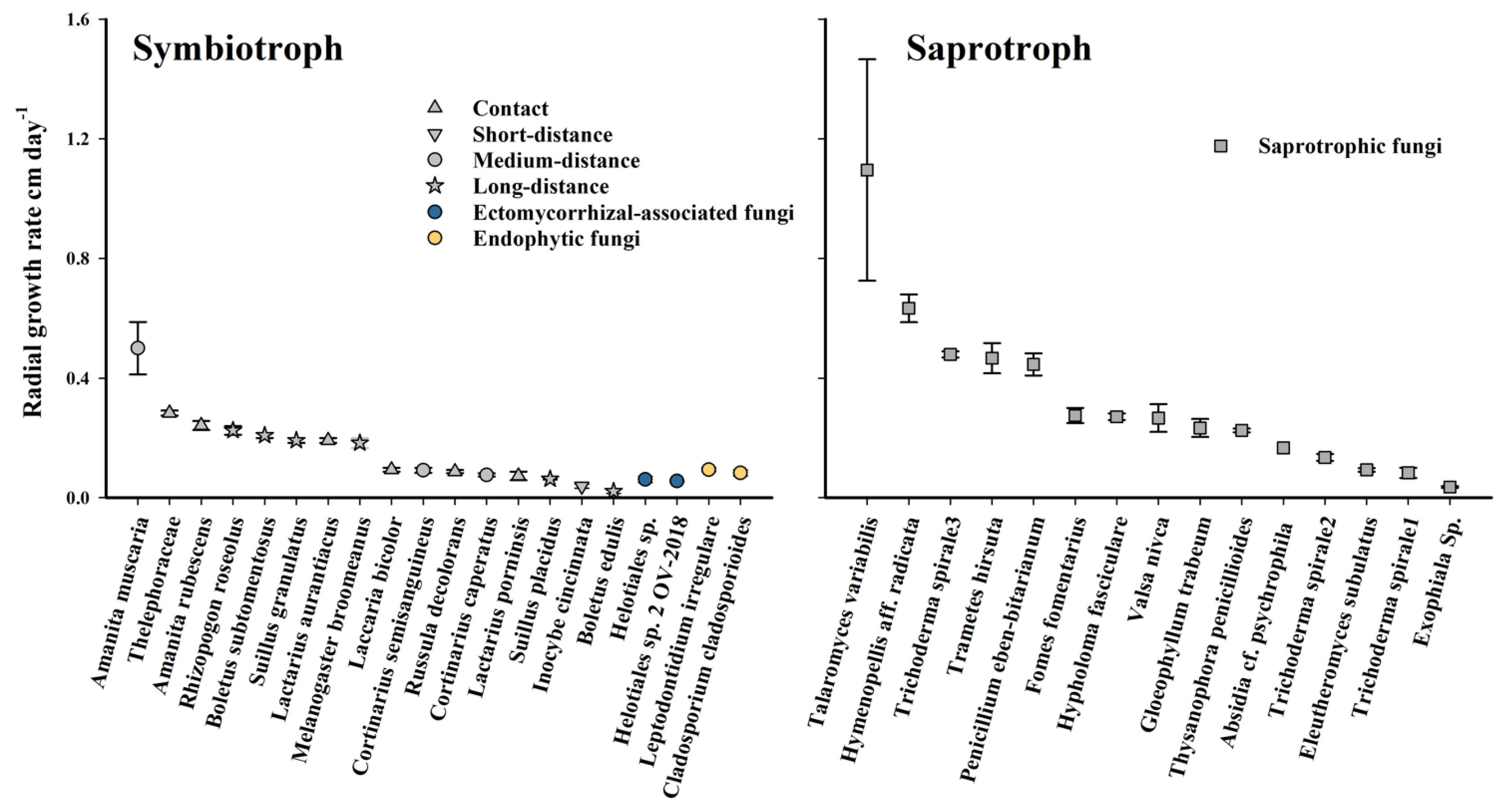 Forests 16 00191 g001 Forests 16 00191 g001