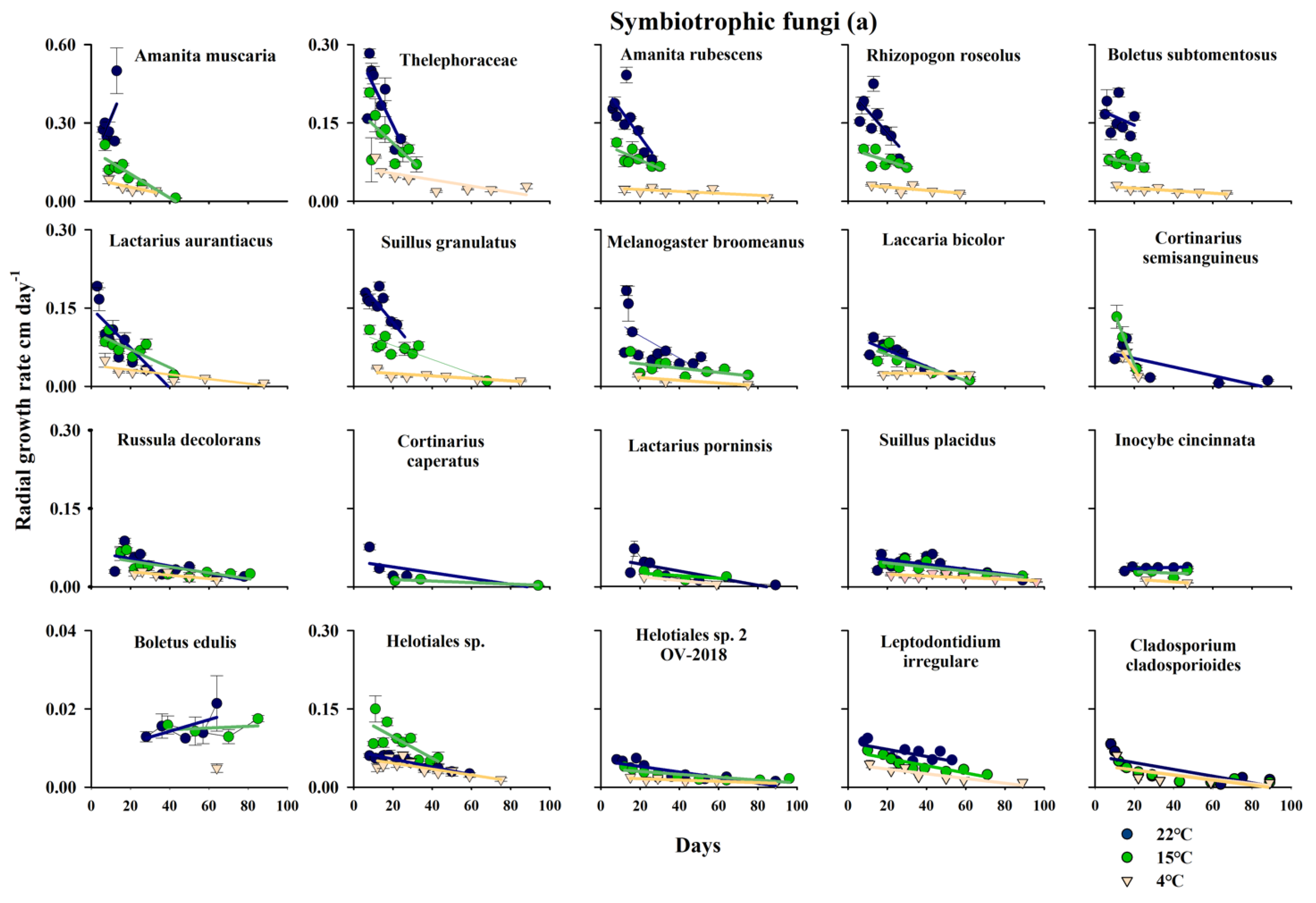 Forests 16 00191 g002a Forests 16 00191 g002a