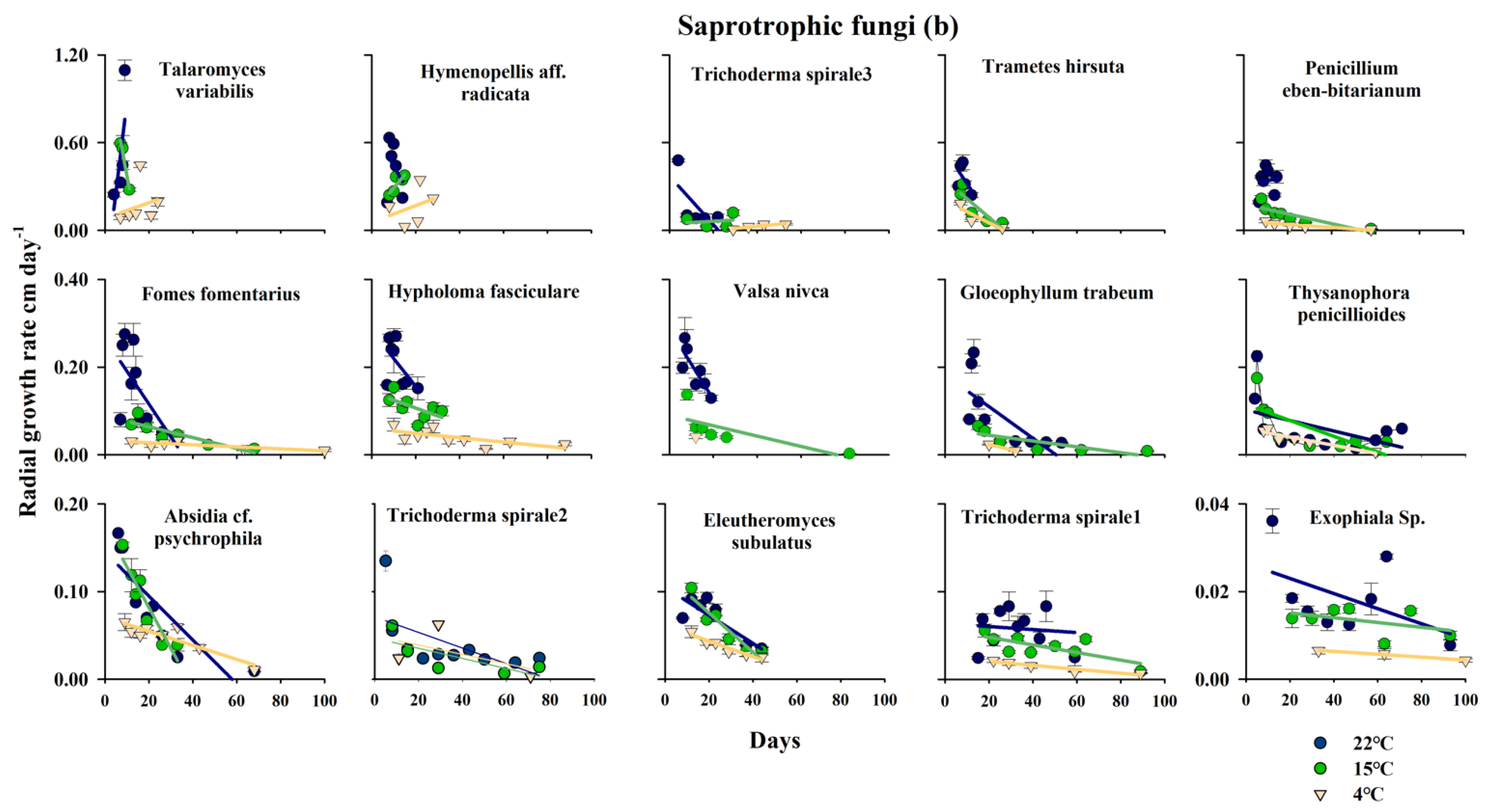 Forests 16 00191 g002b Forests 16 00191 g002b