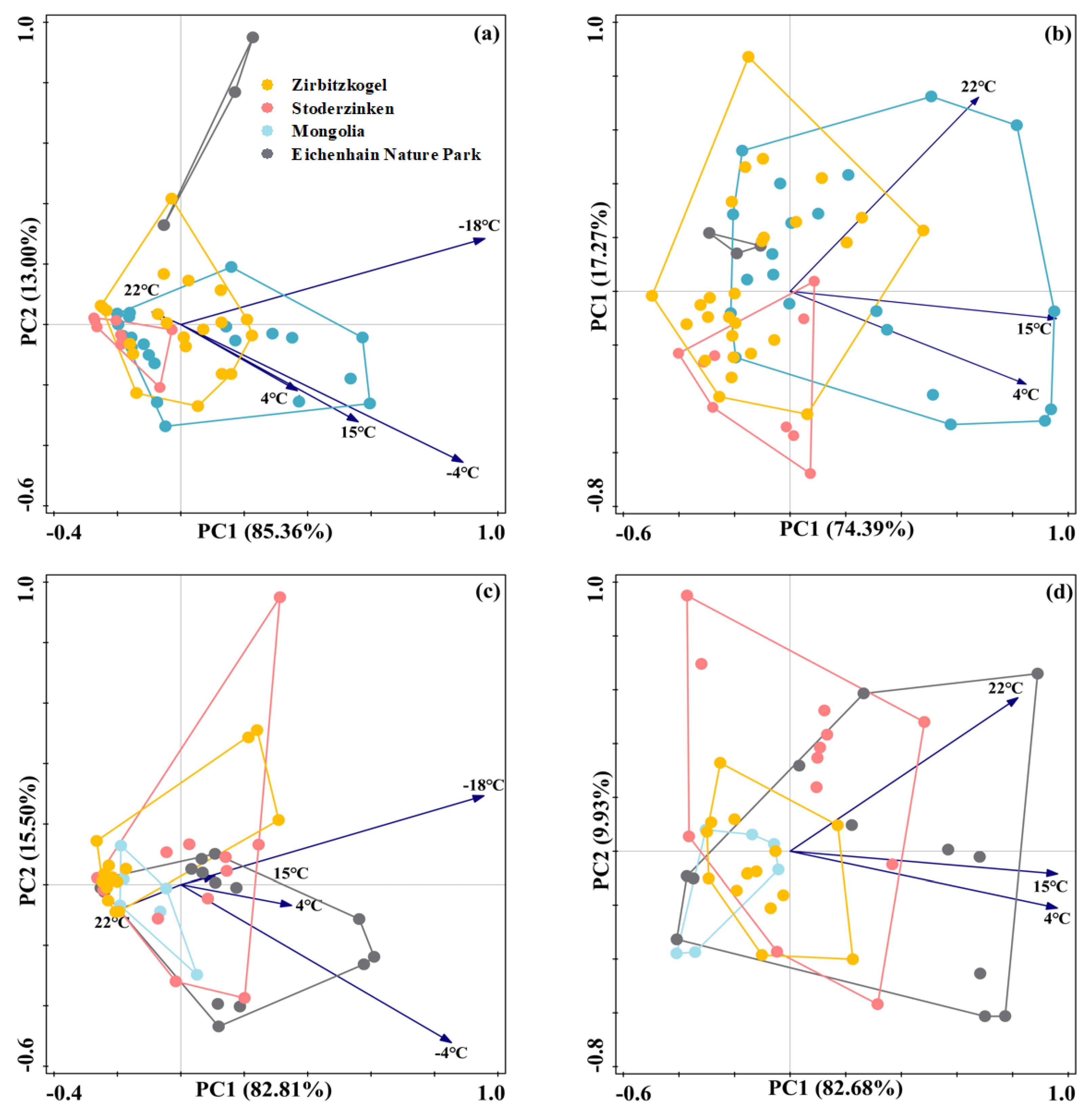 Forests 16 00191 g004 Forests 16 00191 g004
