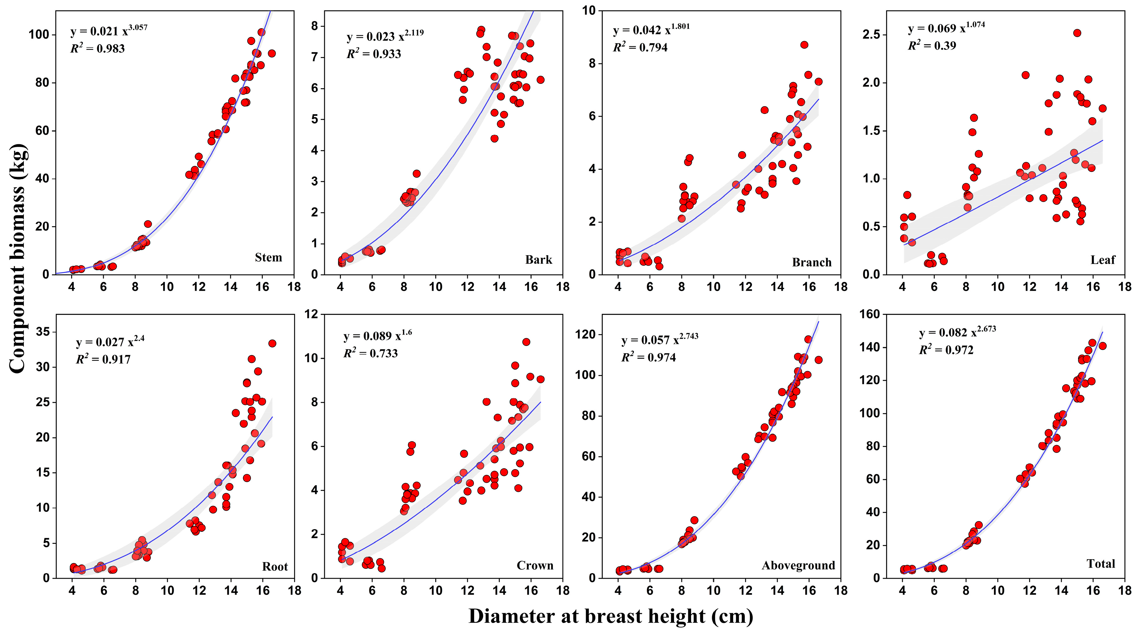 Forests 16 00193 g002 Forests 16 00193 g002