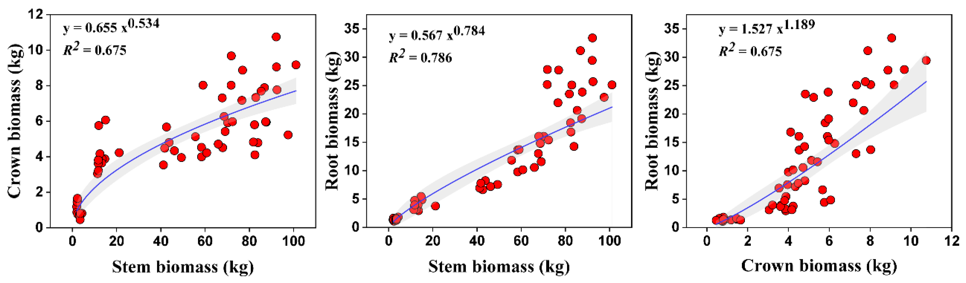 Forests 16 00193 g004 Forests 16 00193 g004