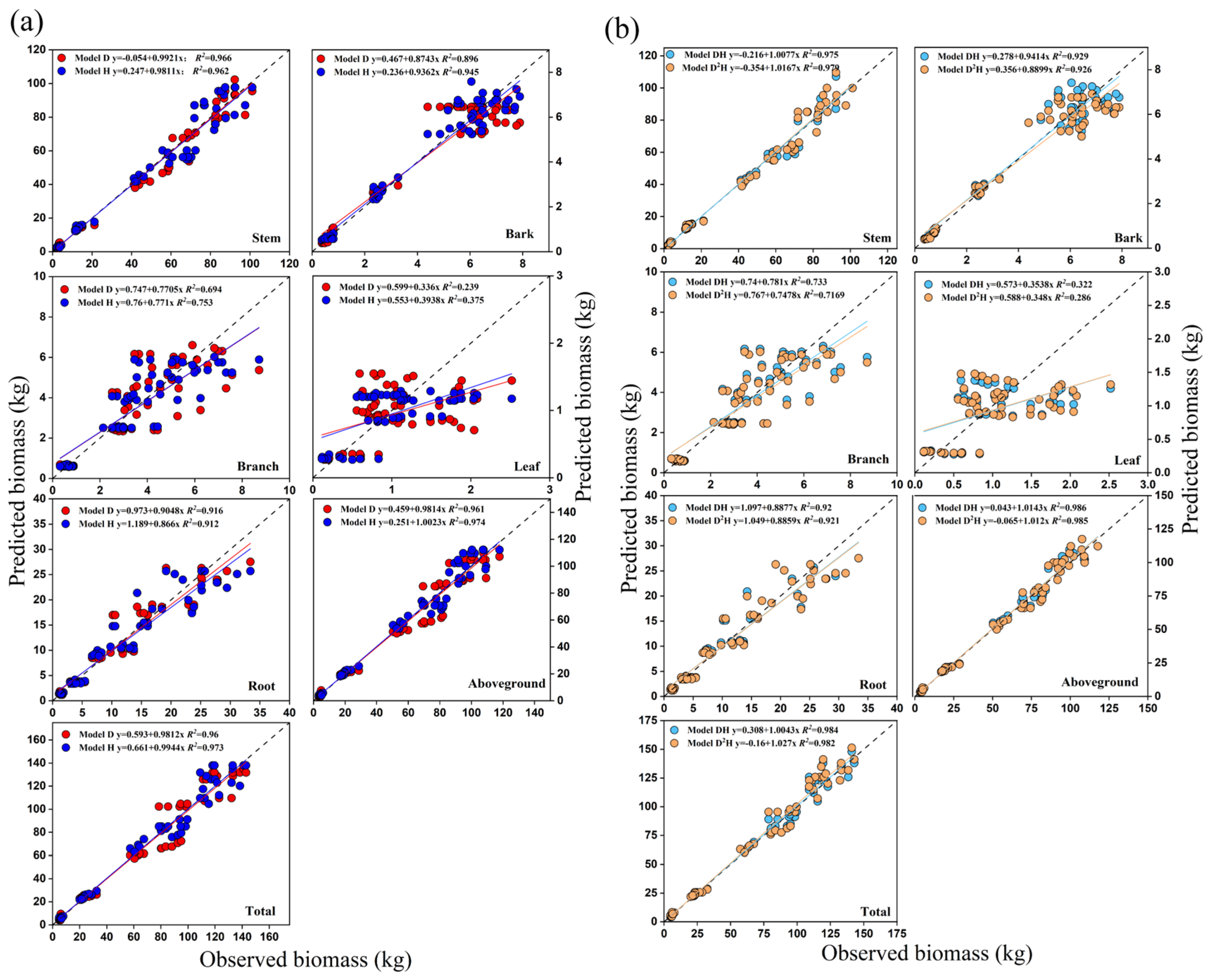 Forests 16 00193 g005 Forests 16 00193 g005