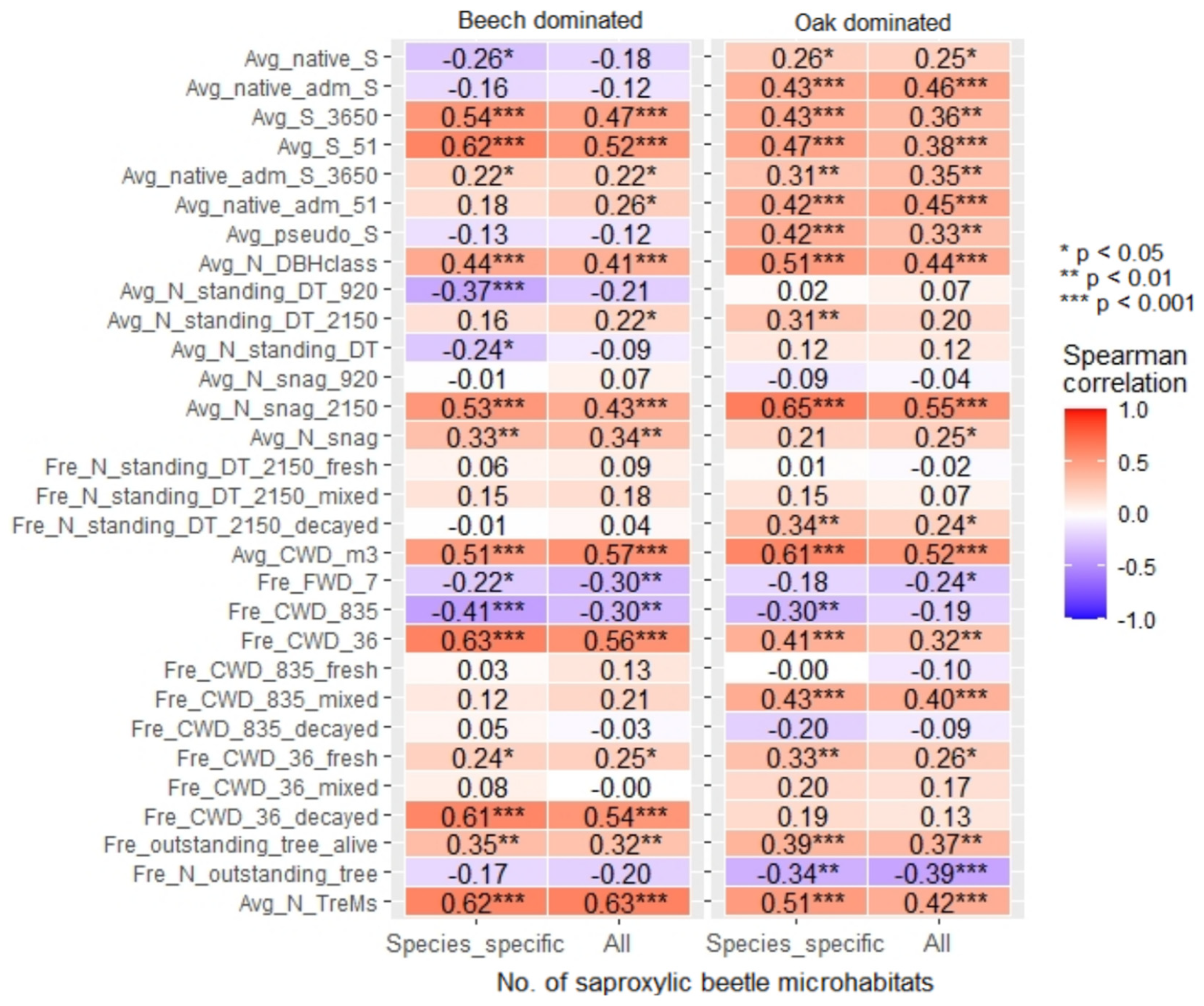 Forests 16 00195 g004